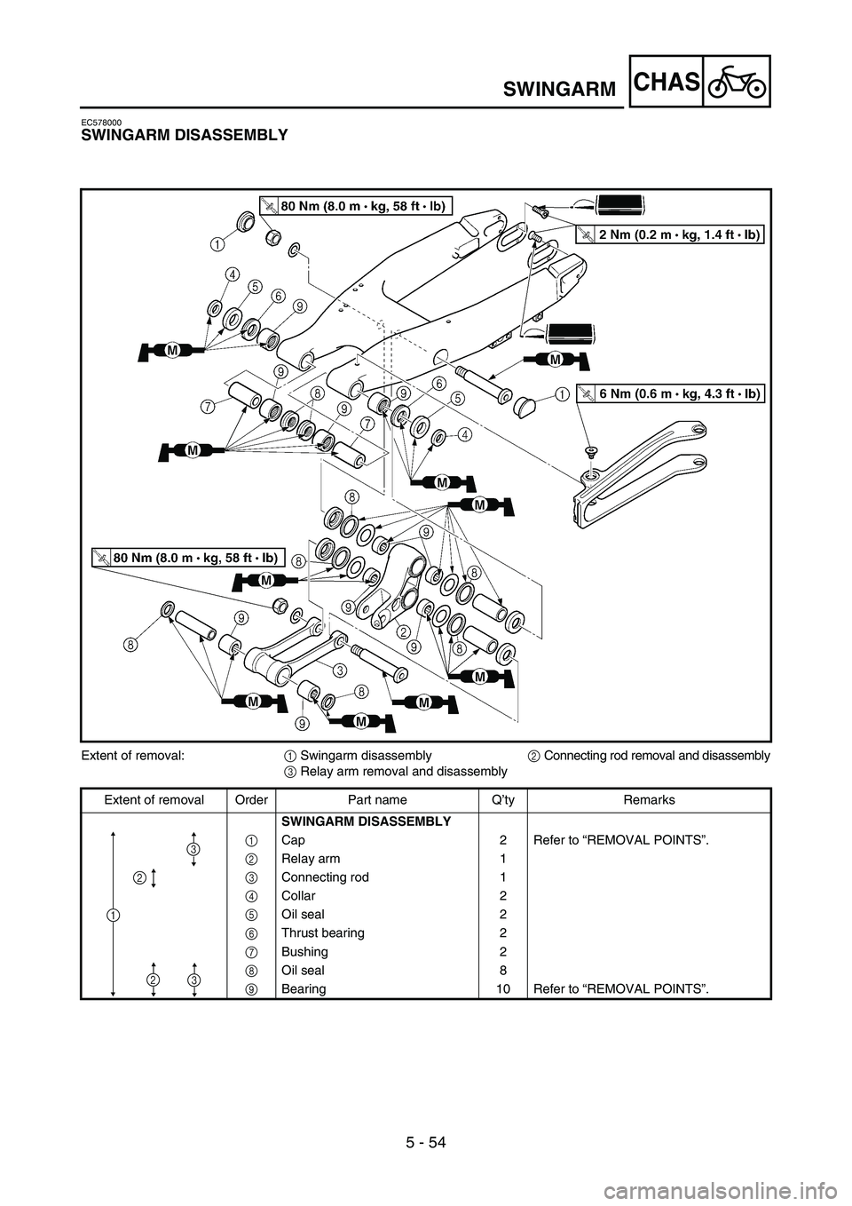 YAMAHA YZ250F 2005 Owners Manual 5 - 54
CHASSWINGARM
EC578000
SWINGARM DISASSEMBLY
Extent of removal:
1 Swingarm disassembly
2 Connecting rod removal and disassembly
3 Relay arm removal and disassembly
Extent of removal Order Part na YAMAHA YZ250F 2005 Owners Manual 5 - 54
CHASSWINGARM
EC578000
SWINGARM DISASSEMBLY
Extent of removal:
1 Swingarm disassembly
2 Connecting rod removal and disassembly
3 Relay arm removal and disassembly
Extent of removal Order Part na