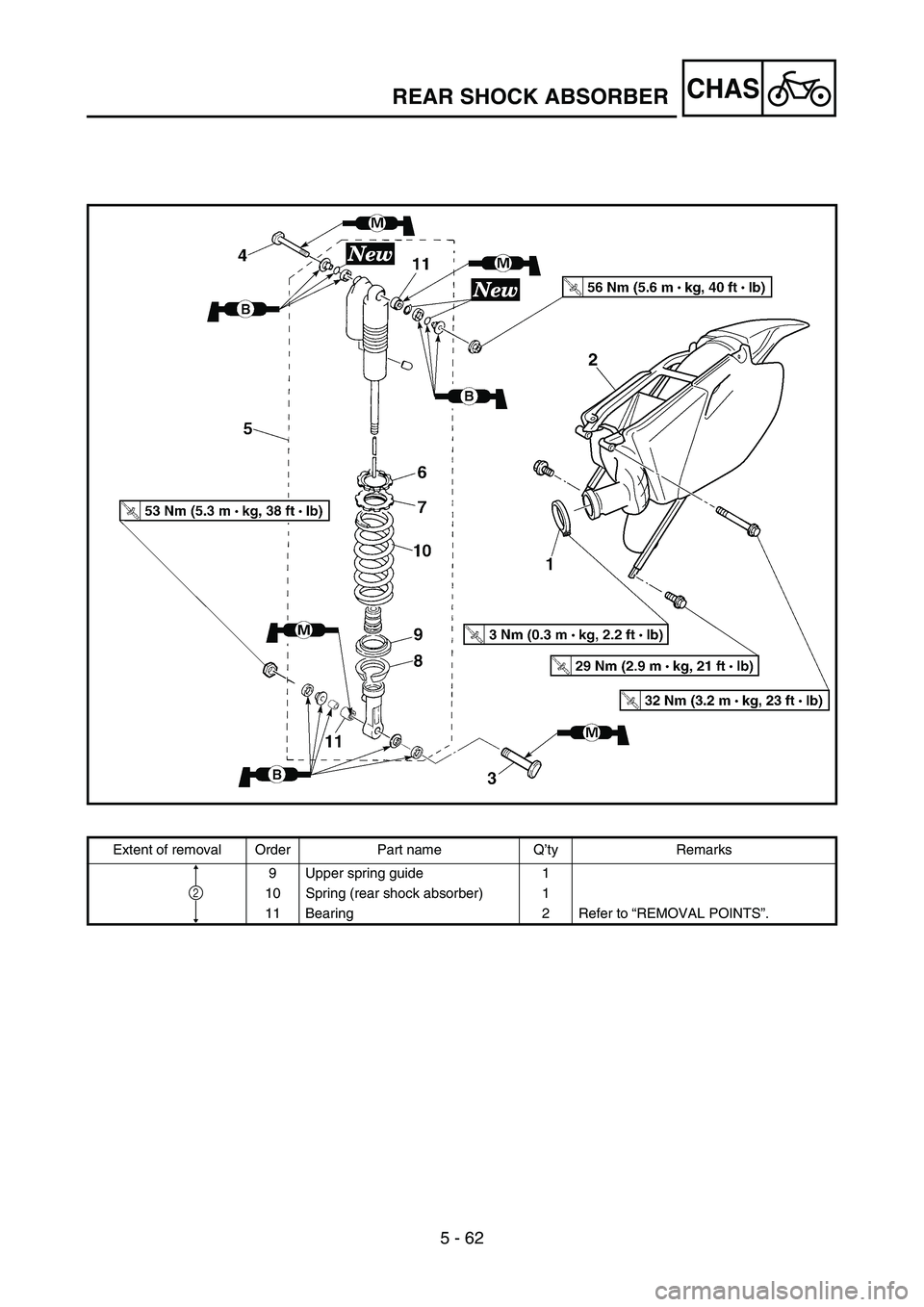 YAMAHA YZ250F 2005 Notices Demploi (in French) 5 - 62
CHASREAR SHOCK ABSORBER
Extent of removal Order Part name Q’ty Remarks
9 Upper spring guide 1
10 Spring (rear shock absorber) 1
11 Bearing 2 Refer to “REMOVAL POINTS”.
2 YAMAHA YZ250F 2005 Notices Demploi (in French) 5 - 62
CHASREAR SHOCK ABSORBER
Extent of removal Order Part name Q’ty Remarks
9 Upper spring guide 1
10 Spring (rear shock absorber) 1
11 Bearing 2 Refer to “REMOVAL POINTS”.
2