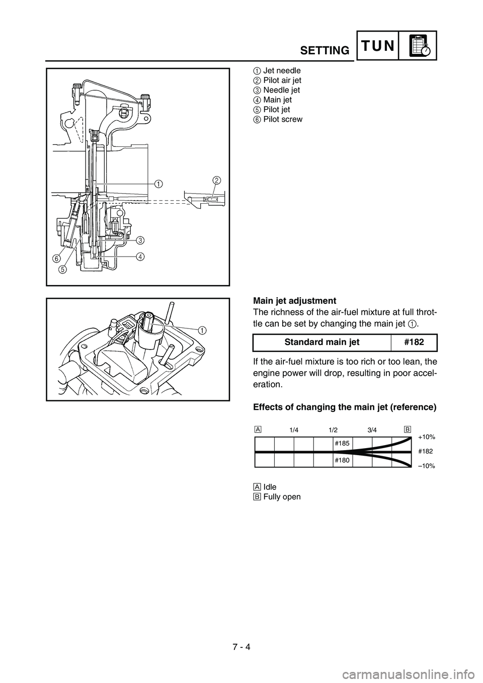 YAMAHA YZ250F 2005  Notices Demploi (in French) 7 - 4
TUNSETTING
1Jet needle
2Pilot air jet
3Needle jet
4Main jet
5Pilot jet
6Pilot screw
Main jet adjustment
The richness of the air-fuel mixture at full throt-
tle can be set by changing the main je