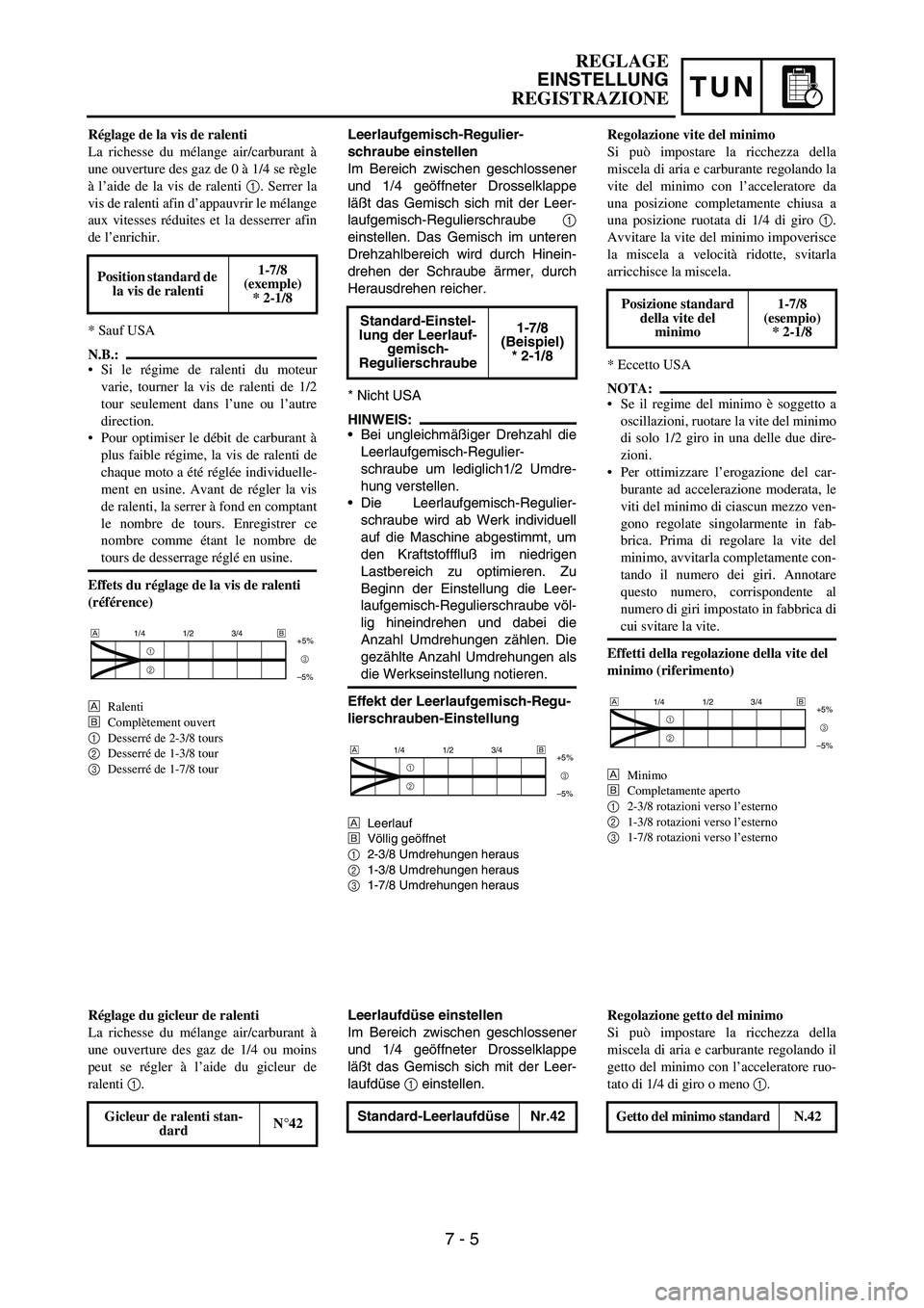 YAMAHA YZ250F 2005  Notices Demploi (in French) TUN
Leerlaufgemisch-Regulier-
schraube einstellen
Im Bereich zwischen geschlossener
und 1/4 geöffneter Drosselklappe
läßt das Gemisch sich mit der Leer-
laufgemisch-Regulierschraube 1
einstellen. D