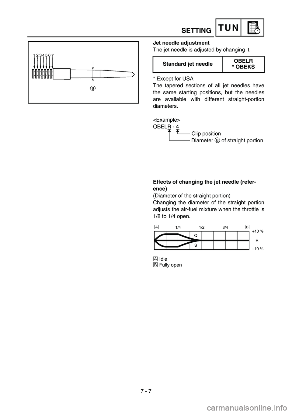 YAMAHA YZ250F 2005  Notices Demploi (in French) 7 - 7
TUN
Jet needle adjustment
The jet needle is adjusted by changing it.
* Except for USA
The tapered sections of all jet needles have
the same starting positions, but the needles
are available with