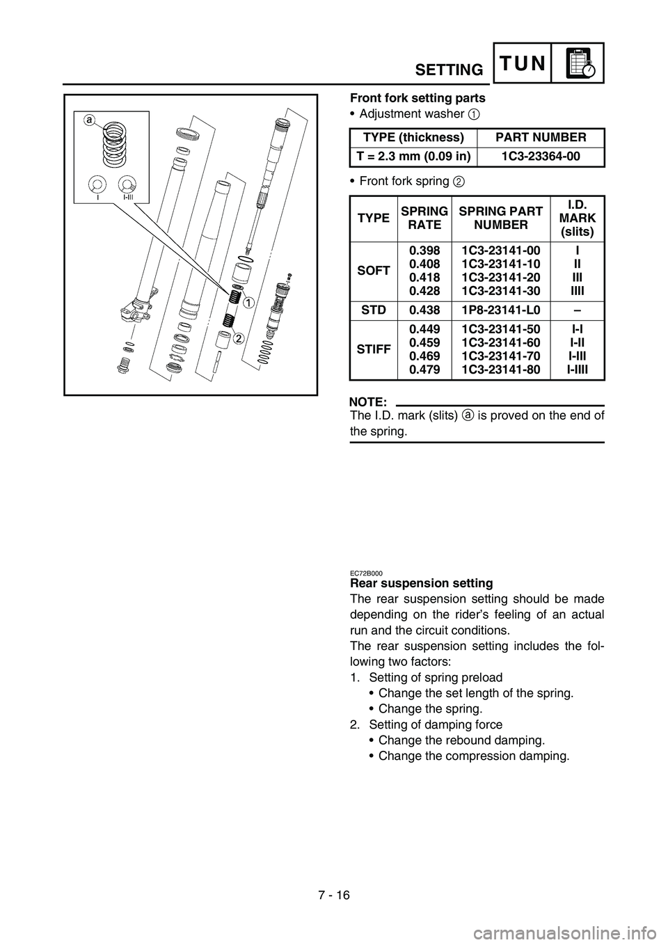 YAMAHA YZ250F 2005  Notices Demploi (in French) 7 - 16
TUN
Front fork setting parts
Adjustment washer 1 
Front fork spring 2 
NOTE:
The I.D. mark (slits) a is proved on the end of
the spring.TYPE (thickness) PART NUMBER
T = 2.3 mm (0.09 in) 1C3-2