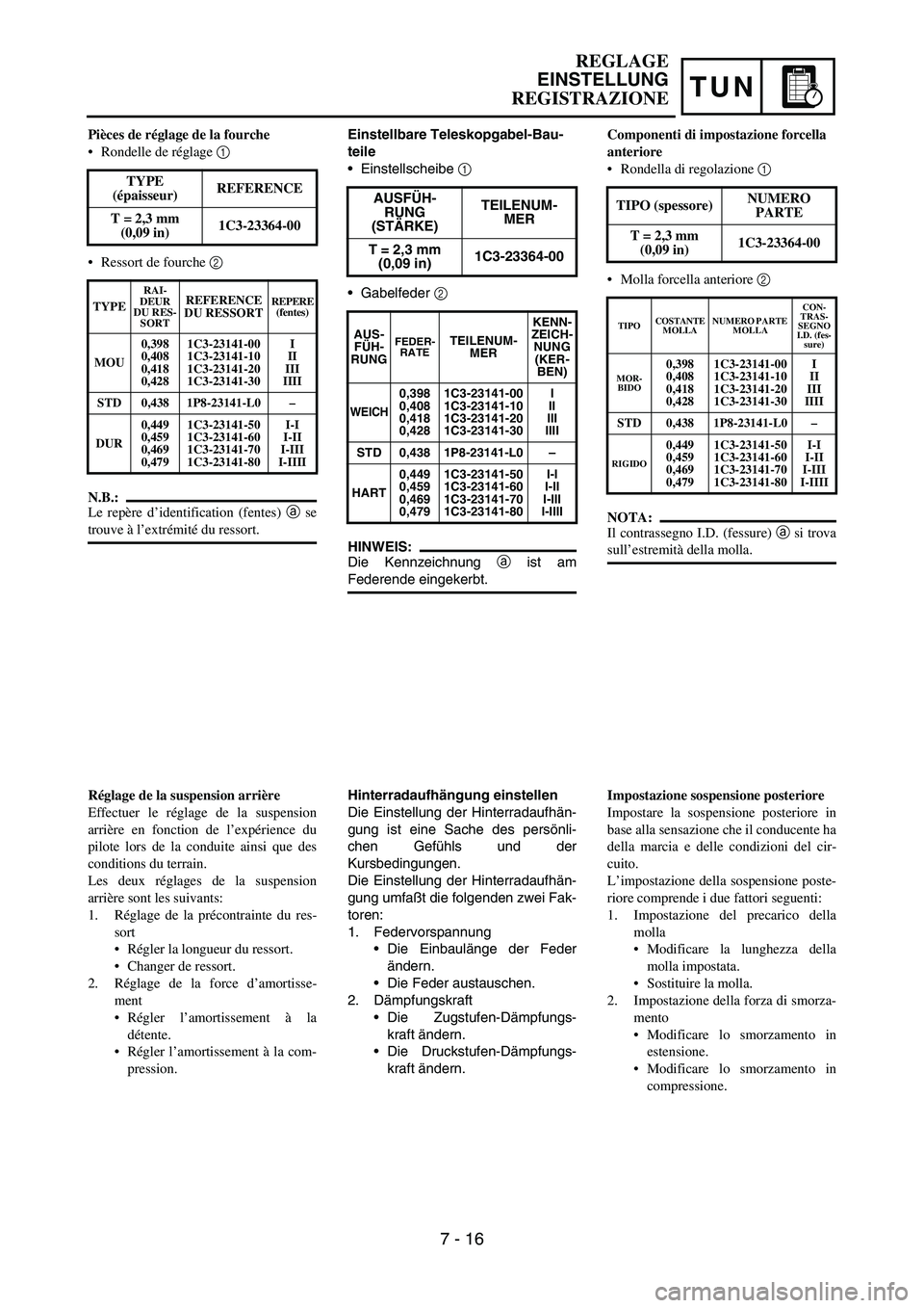 YAMAHA YZ250F 2005  Notices Demploi (in French) TUN
Einstellbare Teleskopgabel-Bau-
teile
Einstellscheibe 1
Gabelfeder 2 
HINWEIS:
Die Kennzeichnung a ist am
Federende eingekerbt.AUSFÜH-
RUNG 
(STÄRKE)TEILENUM-
MER
T = 2,3 mm 
(0,09 in)1C3-2336
