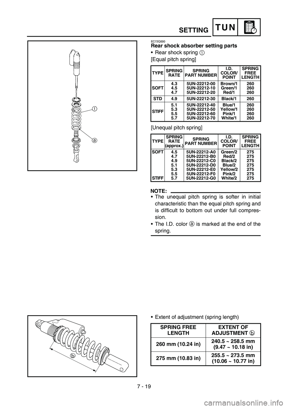 YAMAHA YZ250F 2005  Notices Demploi (in French) 7 - 19
TUNSETTING
EC72Q000
Rear shock absorber setting parts
Rear shock spring 1 
[Equal pitch spring]
[Unequal pitch spring]
NOTE:
The unequal pitch spring is softer in initial
characteristic than 