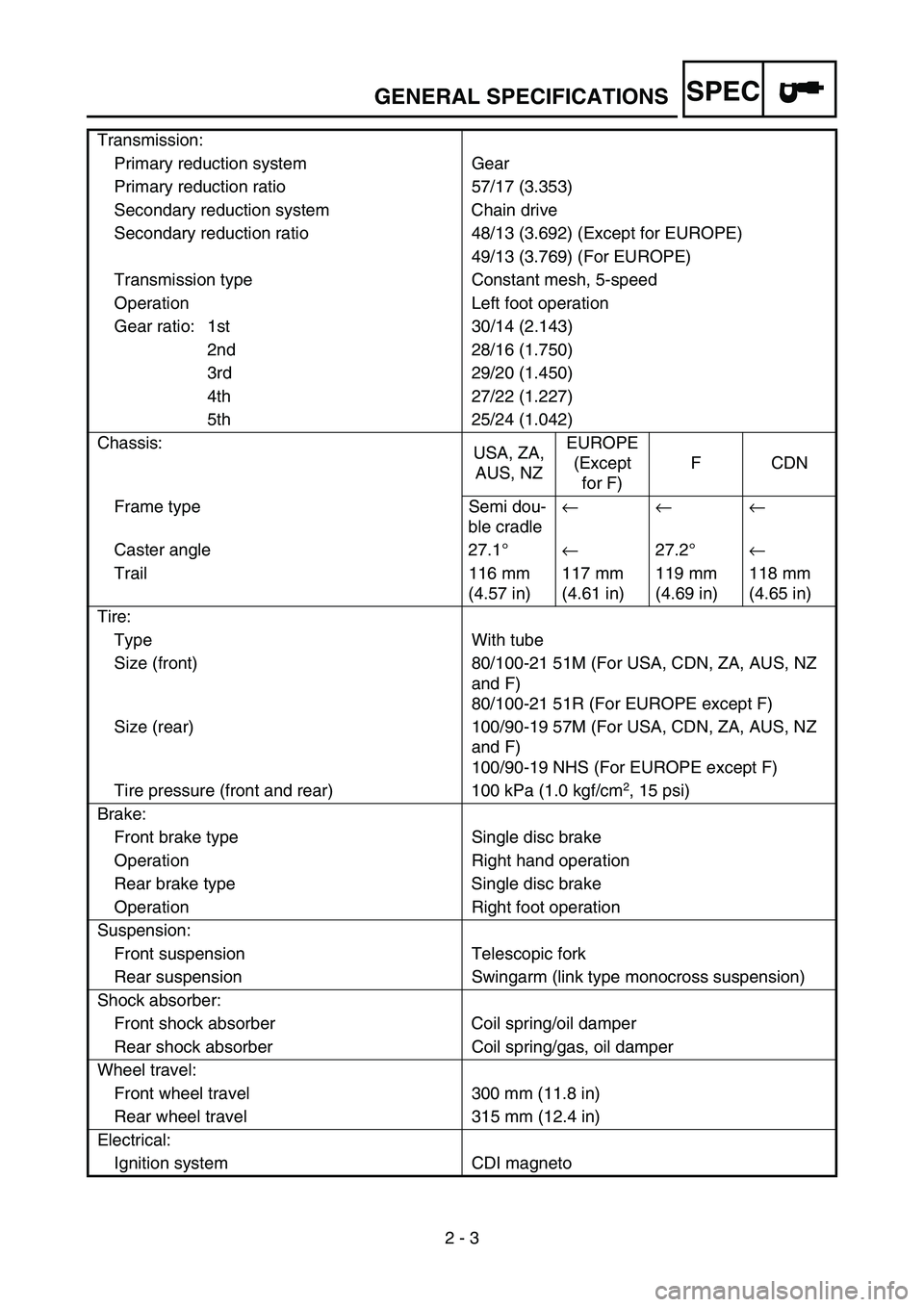 YAMAHA YZ250F 2005  Notices Demploi (in French) SPEC
2 - 3 Transmission:
Primary reduction system Gear
Primary reduction ratio 57/17 (3.353)
Secondary reduction system Chain drive
Secondary reduction ratio 48/13 (3.692) (Except for EUROPE)
49/13 (3