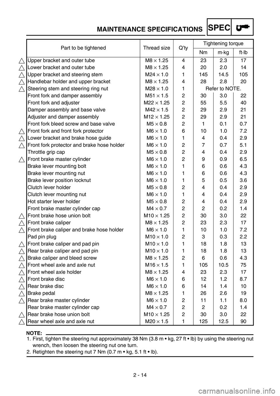 YAMAHA YZ250F 2005  Notices Demploi (in French) SPEC
2 - 14
NOTE:
1. First, tighten the steering nut approximately 38 Nm (3.8 m  kg, 27 ft  lb) by using the steering nut
wrench, then loosen the steering nut one turn.
2. Retighten the steering nut