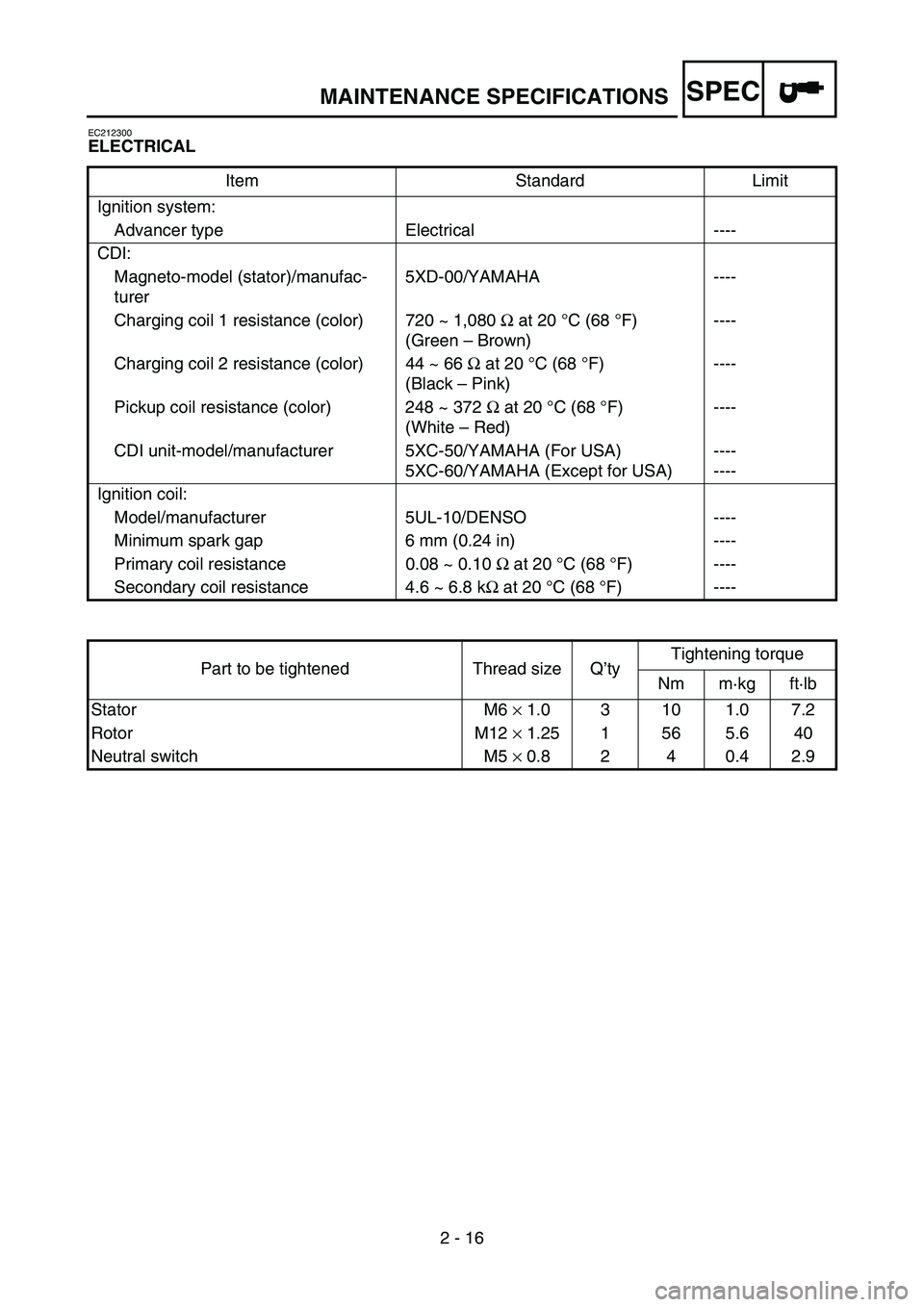YAMAHA YZ250F 2005 Notices Demploi (in French) SPEC
2 - 16
EC212300
ELECTRICAL
Item Standard Limit
Ignition system:
Advancer type Electrical ----
CDI:
Magneto-model (stator)/manufac-
turer5XD-00/YAMAHA ----
Charging coil 1 resistance (color) 720 ~ YAMAHA YZ250F 2005 Notices Demploi (in French) SPEC
2 - 16
EC212300
ELECTRICAL
Item Standard Limit
Ignition system:
Advancer type Electrical ----
CDI:
Magneto-model (stator)/manufac-
turer5XD-00/YAMAHA ----
Charging coil 1 resistance (color) 720 ~