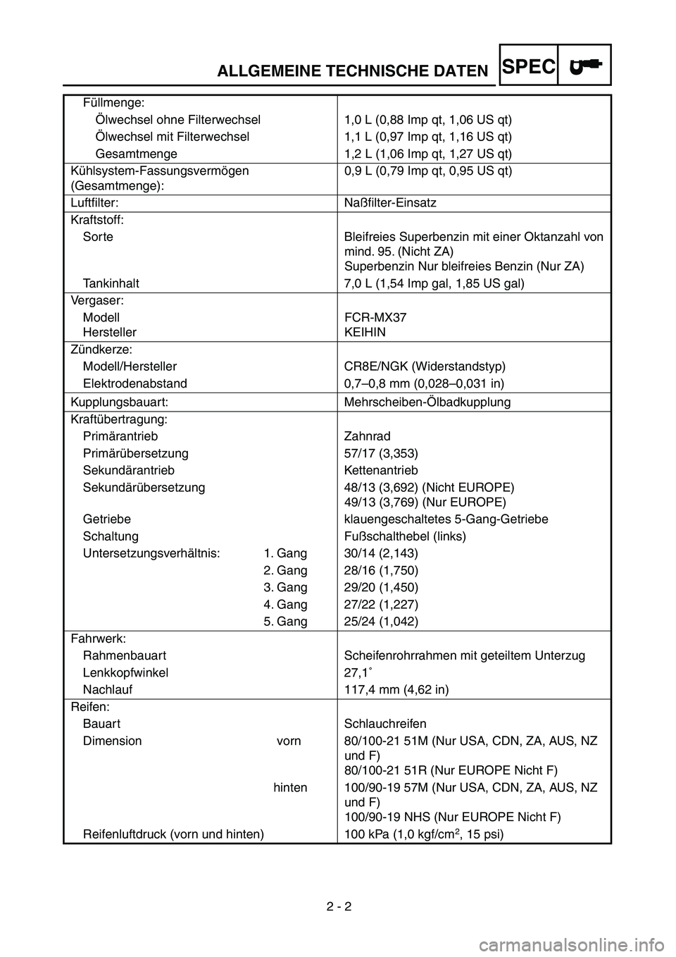 YAMAHA YZ250F 2004 Manuale duso (in Italian)
2 - 2
SPEC
Füllmenge:
Ölwechsel ohne Filterwechsel 1,0 L (0,88 Imp qt, 1,06 US qt)
Ölwechsel mit Filterwechsel 1,1 L (0,97 Imp qt, 1,16 US qt)
Gesamtmenge 1,2 L (1,06 Imp qt, 1,27 US qt)
Kühls YAMAHA YZ250F 2004 Manuale duso (in Italian)
2 - 2
SPEC
Füllmenge:
Ölwechsel ohne Filterwechsel 1,0 L (0,88 Imp qt, 1,06 US qt)
Ölwechsel mit Filterwechsel 1,1 L (0,97 Imp qt, 1,16 US qt)
Gesamtmenge 1,2 L (1,06 Imp qt, 1,27 US qt)
Kühls