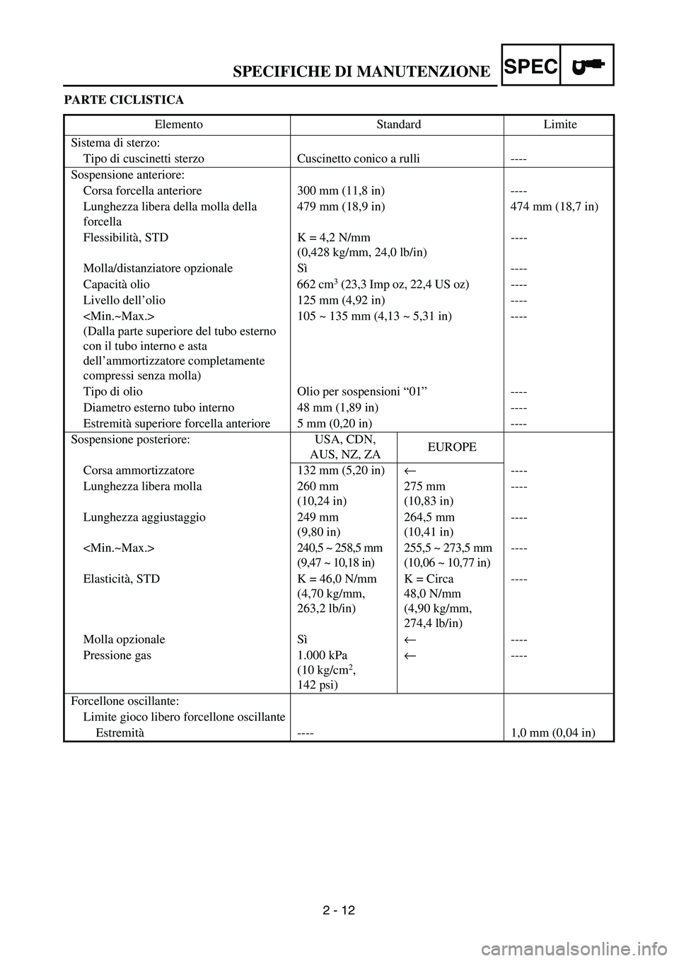 YAMAHA YZ250F 2004 Manuale duso (in Italian) SPEC
2 - 12
SPECIFICHE DI MANUTENZIONE
PARTE CICLISTICA
Elemento Standard Limite
Sistema di sterzo:
Tipo di cuscinetti sterzo Cuscinetto conico a rulli ----
Sospensione anteriore:
Corsa forcella anter YAMAHA YZ250F 2004 Manuale duso (in Italian) SPEC
2 - 12
SPECIFICHE DI MANUTENZIONE
PARTE CICLISTICA
Elemento Standard Limite
Sistema di sterzo:
Tipo di cuscinetti sterzo Cuscinetto conico a rulli ----
Sospensione anteriore:
Corsa forcella anter