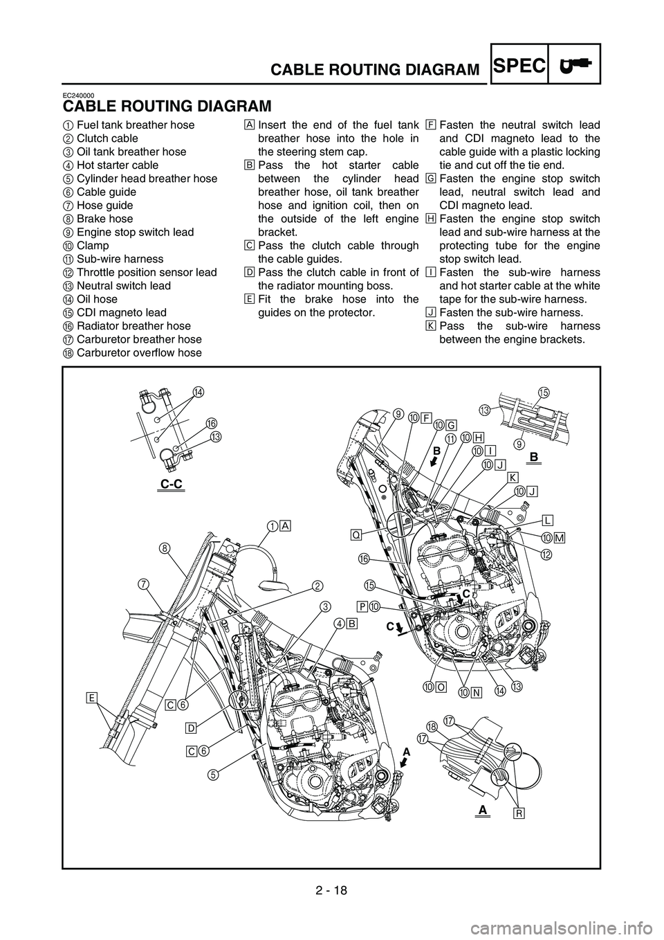 YAMAHA YZ250F 2004  Notices Demploi (in French)  
2 - 18
SPEC
 
CABLE ROUTING DIAGRAM 
EC240000 
CABLE ROUTING DIAGRAM 
1  
Fuel tank breather hose  
2  
Clutch cable  
3  
Oil tank breather hose  
4 
Hot starter cable  
5 
Cylinder head breather h