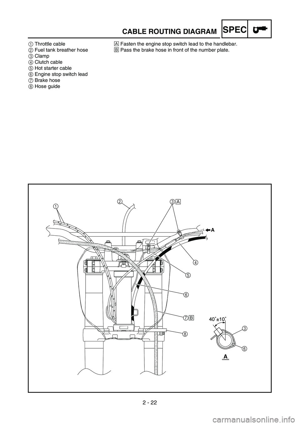 YAMAHA YZ250F 2004 User Guide 2 - 22
SPECCABLE ROUTING DIAGRAM
1Throttle cable
2Fuel tank breather hose 
3Clamp
4Clutch cable 
5Hot starter cable
6Engine stop switch lead
7Brake hose
8Hose guideÅFasten the engine stop switch lead