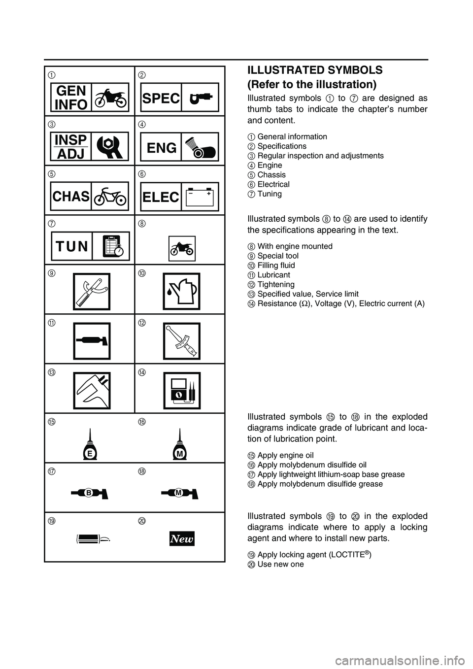 YAMAHA YZ250F 2004  Owners Manual  
ILLUSTRATED SYMBOLS 
(Refer to the illustration) 
Illustrated symbols   
1  
 to   
7  
 are designed as
thumb tabs to indicate the chapter’s number
and content. 
1  
General information  
2  
Spe