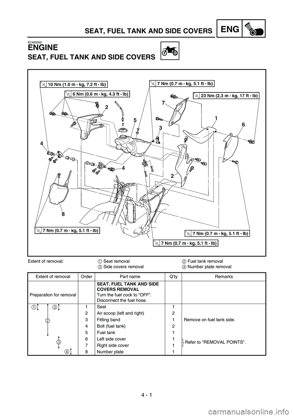 YAMAHA YZ250F 2004 Workshop Manual  
4 - 1
ENG
 
EC400000 
ENGINE 
SEAT, FUEL TANK AND SIDE COVERS 
Extent of removal:  
1  
 Seat removal  
2  
 Fuel tank removal  
3  
 Side covers removal  
4  
 Number plate removal
Extent of remova