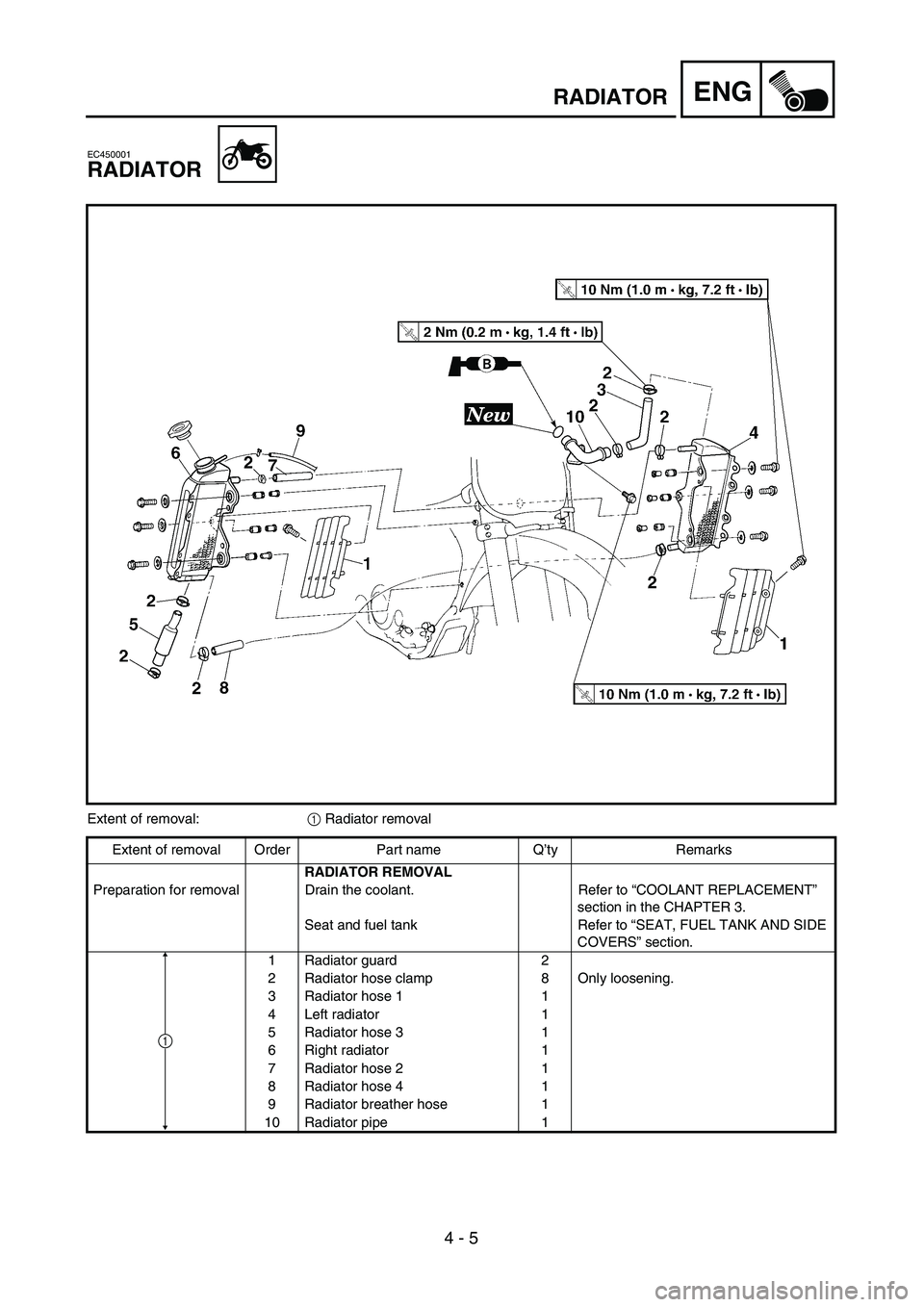YAMAHA YZ250F 2004  Manuale duso (in Italian)  
4 - 5
ENG
 
RADIATOR 
EC450001 
RADIATOR 
Extent of removal: 
1 
 Radiator removal
Extent of removal Order Part name Q’ty Remarks 
RADIATOR REMOVAL 
Preparation for removal Drain the coolant. Refe