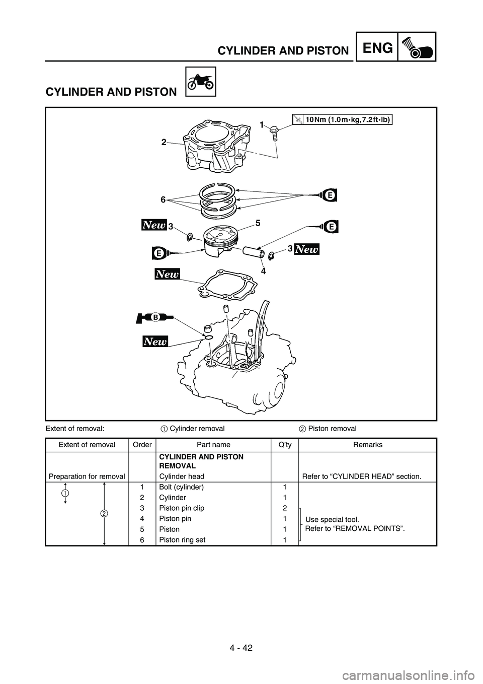 YAMAHA YZ250F 2004  Manuale duso (in Italian) 4 - 42
ENGCYLINDER AND PISTON
CYLINDER AND PISTON
Extent of removal:1 Cylinder removal2 Piston removal
Extent of removal Order Part name Q’ty Remarks
CYLINDER AND PISTON 
REMOVAL
Preparation for rem