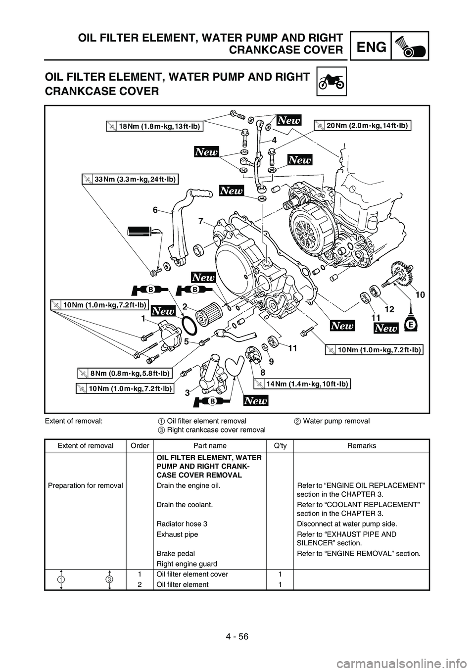 YAMAHA YZ250F 2004  Owners Manual 4 - 56
ENG
OIL FILTER ELEMENT, WATER PUMP AND RIGHT
CRANKCASE COVER
OIL FILTER ELEMENT, WATER PUMP AND RIGHT   
CRANKCASE COVER
Extent of removal:1 Oil filter element removal2 Water pump removal
3 Rig