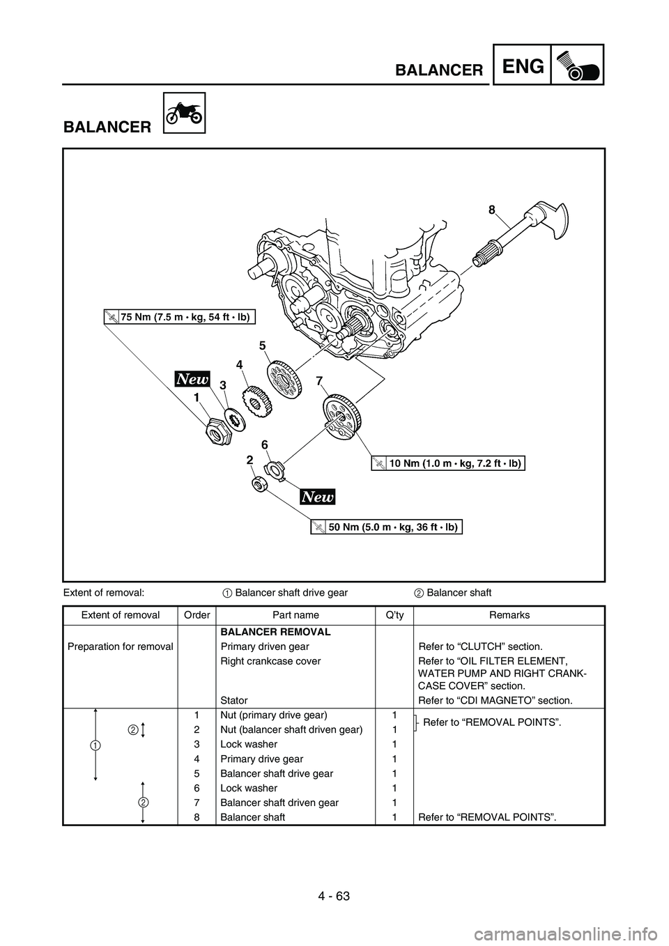 YAMAHA YZ250F 2004  Manuale duso (in Italian) 4 - 63
ENGBALANCER
BALANCER
Extent of removal:1 Balancer shaft drive gear2 Balancer shaft
Extent of removal Order Part name Q’ty Remarks
BALANCER REMOVAL
Preparation for removal Primary driven gear 
