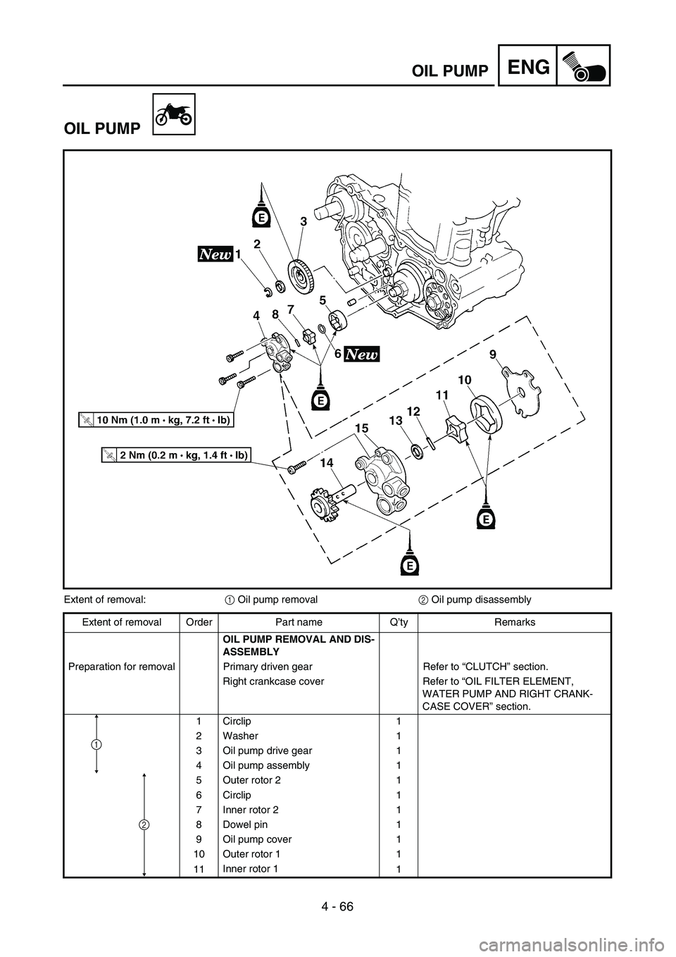 YAMAHA YZ250F 2004  Manuale duso (in Italian) 4 - 66
ENGOIL PUMP
OIL PUMP
Extent of removal:1 Oil pump removal2 Oil pump disassembly
Extent of removal Order Part name Q’ty Remarks
OIL PUMP REMOVAL AND DIS-
ASSEMBLY
Preparation for removal Prima