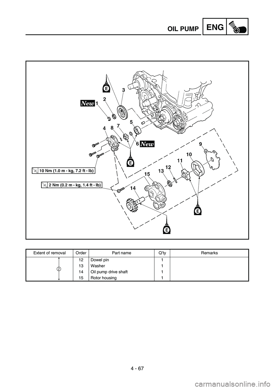 YAMAHA YZ250F 2004  Manuale duso (in Italian) 4 - 67
ENGOIL PUMP
Extent of removal Order Part name Q’ty Remarks
12 Dowel pin 1
13 Washer 1
14 Oil pump drive shaft 1
15 Rotor housing 1
2 