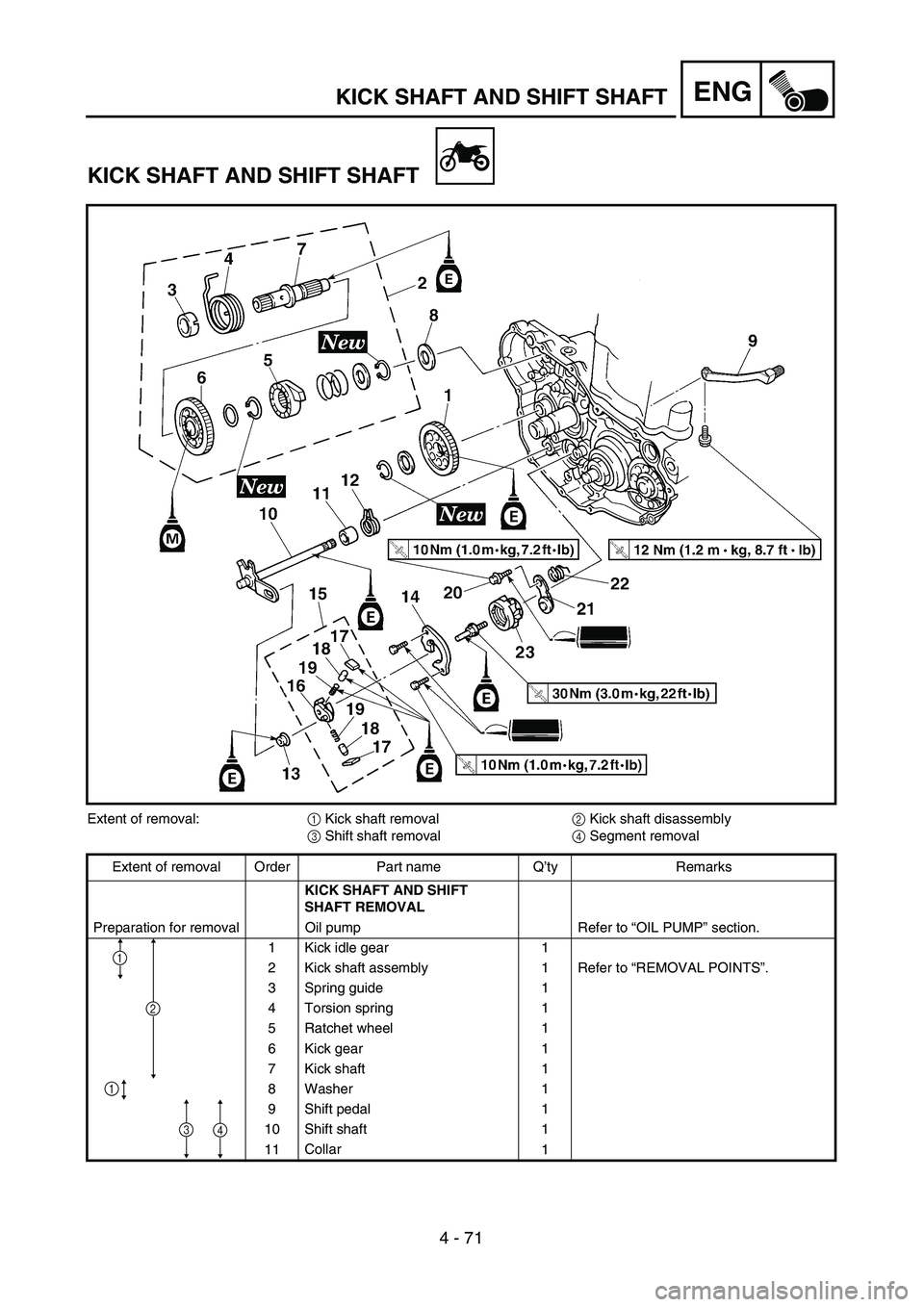 YAMAHA YZ250F 2004  Manuale duso (in Italian) 4 - 71
ENGKICK SHAFT AND SHIFT SHAFT
KICK SHAFT AND SHIFT SHAFT
Extent of removal:1 Kick shaft removal2 Kick shaft disassembly
3 Shift shaft removal4 Segment removal
Extent of removal Order Part name 