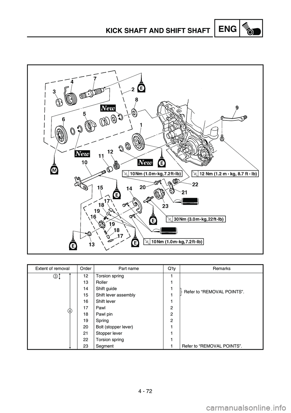 YAMAHA YZ250F 2004  Manuale duso (in Italian) 4 - 72
ENGKICK SHAFT AND SHIFT SHAFT
Extent of removal Order Part name Q’ty Remarks
12 Torsion spring 1
13 Roller 1
14 Shift guide 1
Refer to “REMOVAL POINTS”.
15 Shift lever assembly 1
16 Shift