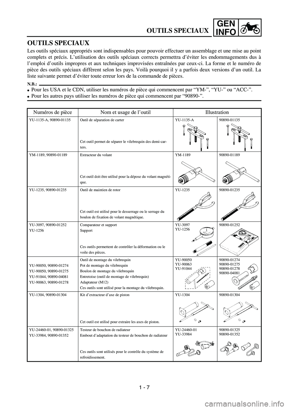 YAMAHA YZ250F 2004 Service Manual GEN
INFO
OUTILS SPECIAUX
OUTILS SPECIAUX
Les outils spéciaux appropriés sont indispensables pour pouvoir effectuer un assemblage et une mise au point
complets et précis. L’utilisation des outils 