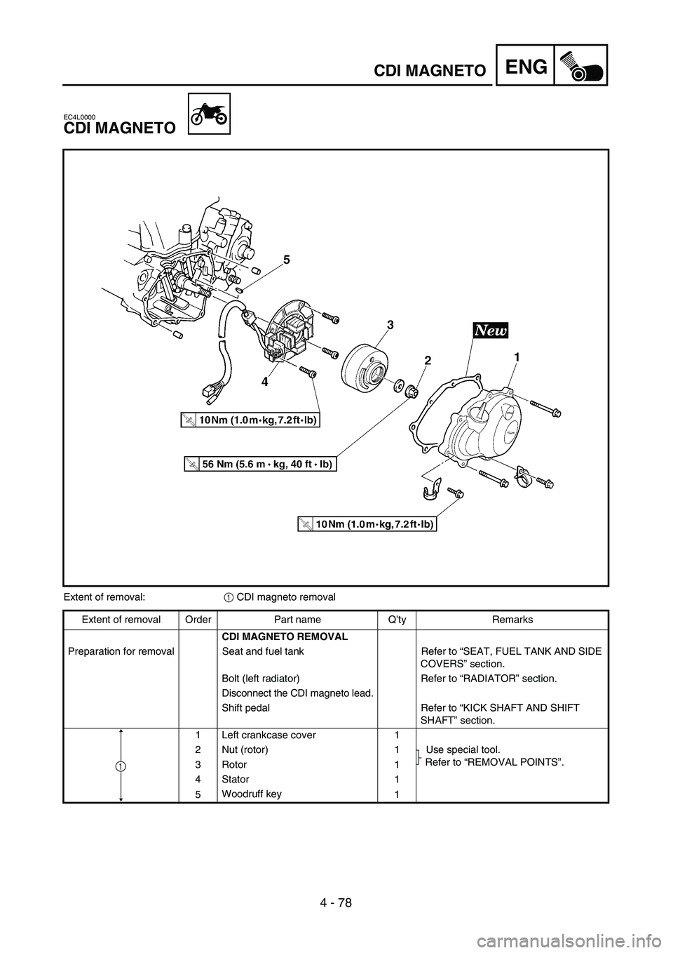 YAMAHA YZ250F 2004  Manuale duso (in Italian) 4 - 78
ENGCDI MAGNETO
EC4L0000
CDI MAGNETO
Extent of removal:1 CDI magneto removal
Extent of removal Order Part name Q’ty Remarks
CDI MAGNETO REMOVAL
Preparation for removal Seat and fuel tank Refer