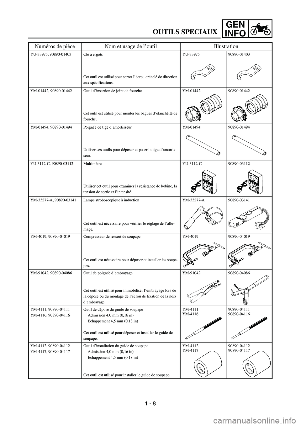 YAMAHA YZ250F 2004 Service Manual GEN
INFO
YU-33975, 90890-01403 Clé à ergots
Cet outil est utilisé pour serrer l’écrou crénelé de direction 
aux spécifications.YU-33975 90890-01403
YM-01442, 90890-01442 Outil d’insertion d