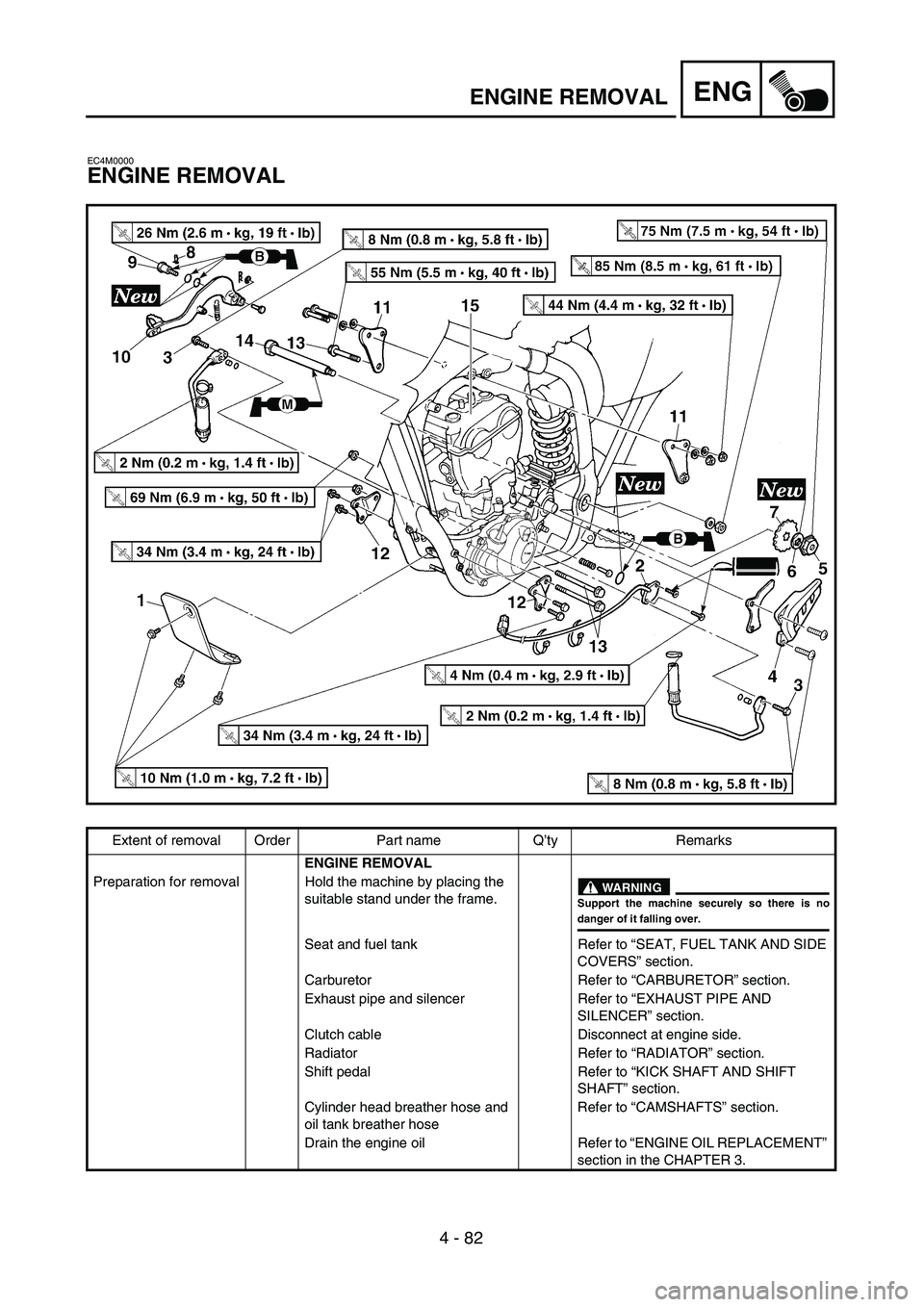 YAMAHA YZ250F 2004 Manual PDF 4 - 82
ENGENGINE REMOVAL
EC4M0000
ENGINE REMOVAL
Extent of removal Order Part name Q’ty Remarks
ENGINE REMOVAL
Preparation for removal Hold the machine by placing the 
suitable stand under the frame