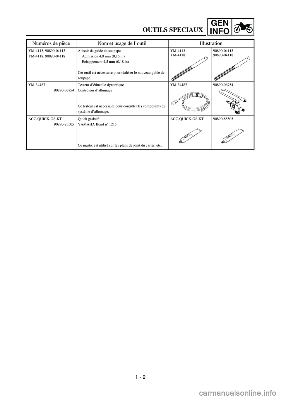 YAMAHA YZ250F 2004 Service Manual GEN
INFO
YM-4113, 90890-04113
YM-4118, 90890-04118Alésoir de guide de soupape
Admission 4,0 mm (0,16 in)
Echappement 4,5 mm (0,18 in)
Cet outil est nécessaire pour réaléser le nouveau guide de 
so