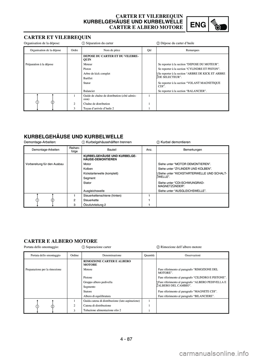 YAMAHA YZ250F 2004  Manuale duso (in Italian) 4 - 87
ENG
CARTER ET VILEBREQUIN
KURBELGEHÄUSE UND KURBELWELLE
CARTER E ALBERO MOTORE
KURBELGEHÄUSE UND KURBELWELLE
Demontage-Arbeiten:1 Kurbelgehäusehälften trennen2 Kurbel demontieren
Demontage-
