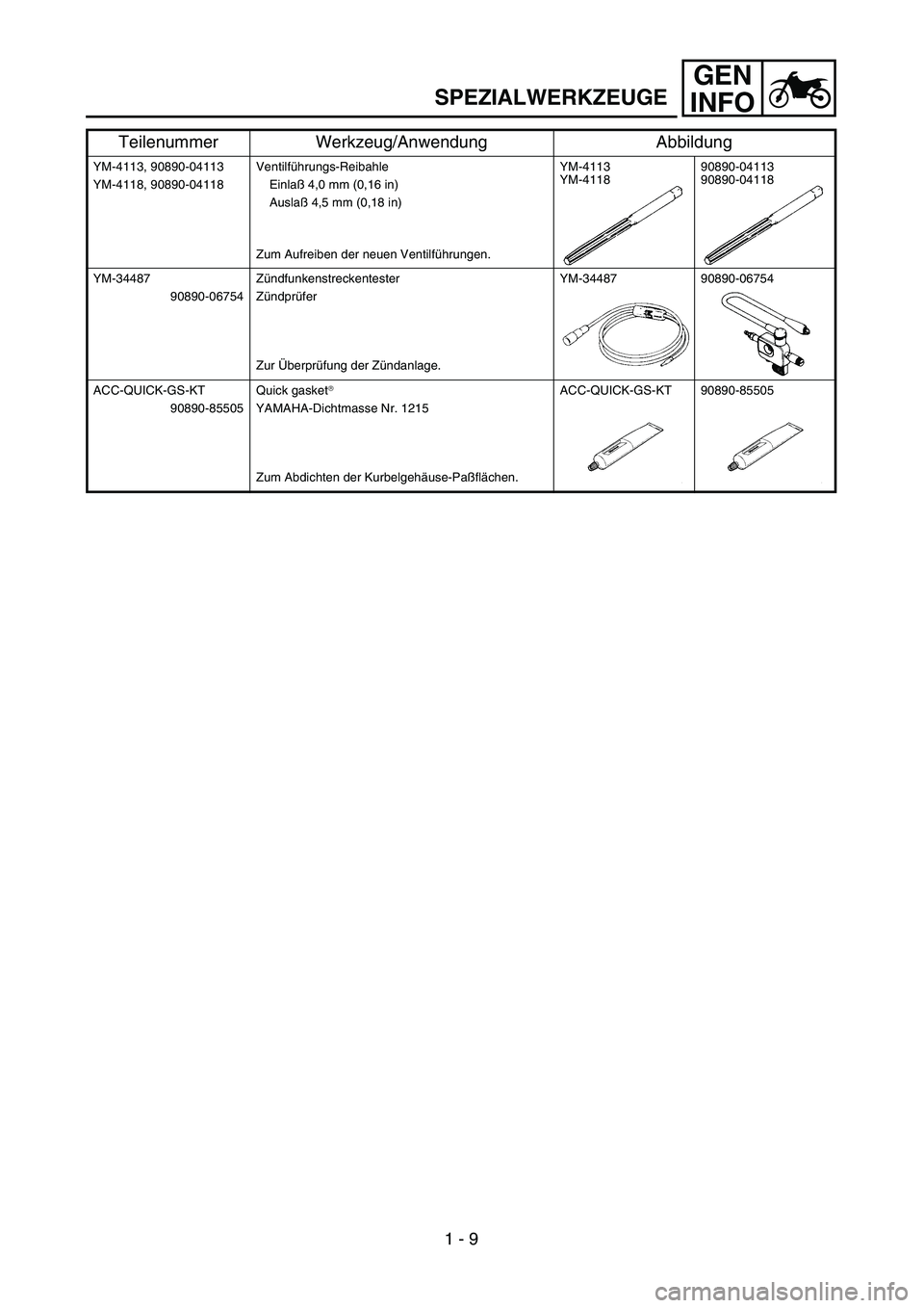 YAMAHA YZ250F 2004 Service Manual GEN
INFO
YM-4113, 90890-04113
YM-4118, 90890-04118Ventilführungs-Reibahle
Einlaß 4,0 mm (0,16 in)
Auslaß 4,5 mm (0,18 in)
Zum Aufreiben der neuen Ventilführungen.YM-4113
YM-411890890-04113
90890-0