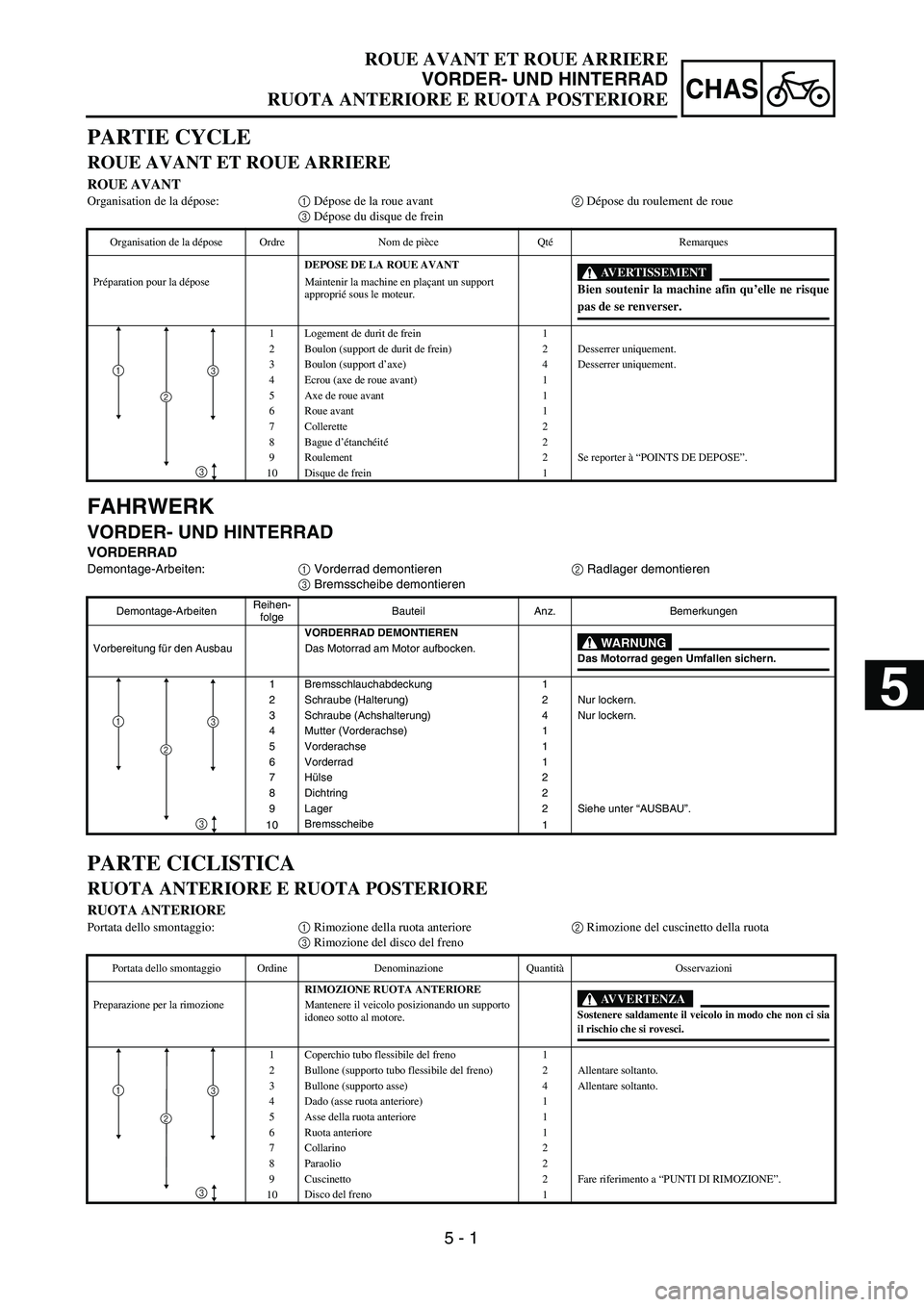 YAMAHA YZ250F 2004  Manuale duso (in Italian)  
5 - 1
CHAS
 
FAHRWERK 
VORDER- UND HINTERRAD 
VORDERRAD 
Demontage-Arbeiten:  
1  
 Vorderrad demontieren  
2  
 Radlager demontieren  
3  
 Bremsscheibe demontieren 
Demontage-ArbeitenReihen-
folge