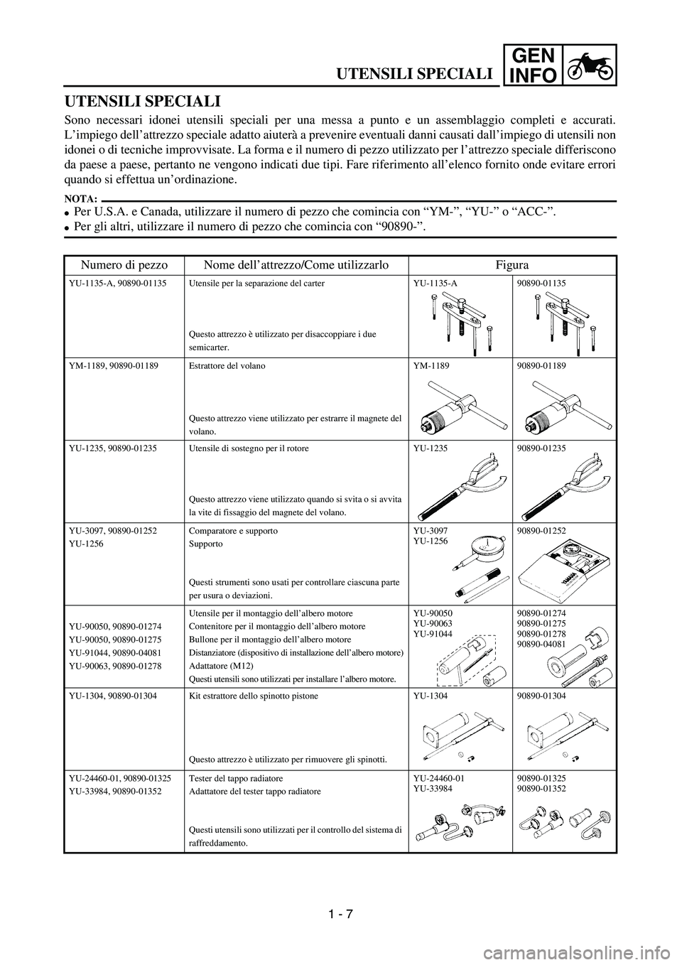YAMAHA YZ250F 2004 Service Manual GEN
INFO
UTENSILI SPECIALI
UTENSILI SPECIALI
Sono necessari idonei utensili speciali per una messa a punto e un assemblaggio completi e accurati.
L’impiego dell’attrezzo speciale adatto aiuterà a