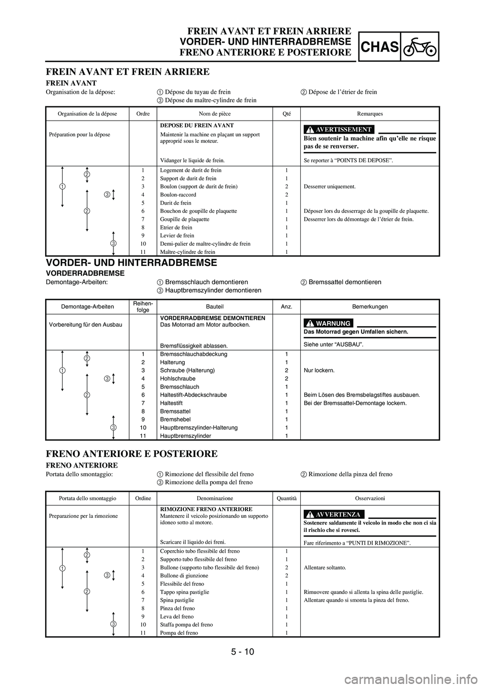 YAMAHA YZ250F 2004  Manuale duso (in Italian) 5 - 10
CHAS
FREIN AVANT ET FREIN ARRIERE
VORDER- UND HINTERRADBREMSE
FRENO ANTERIORE E POSTERIORE
VORDER- UND HINTERRADBREMSE
VORDERRADBREMSE
Demontage-Arbeiten:1 Bremsschlauch demontieren2 Bremssatte