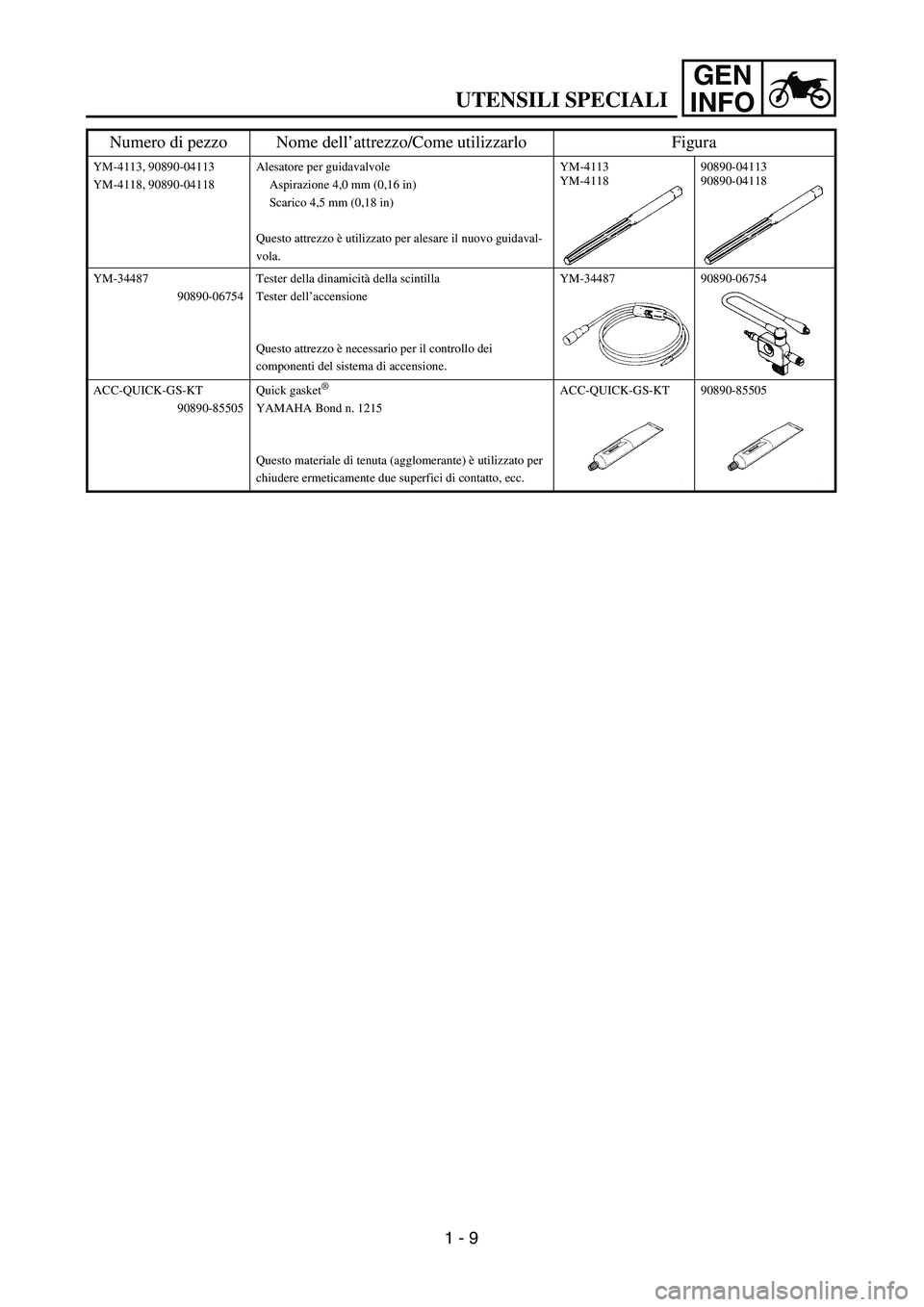 YAMAHA YZ250F 2004 Service Manual GEN
INFO
YM-4113, 90890-04113
YM-4118, 90890-04118Alesatore per guidavalvole
Aspirazione 4,0 mm (0,16 in)
Scarico 4,5 mm (0,18 in)
Questo attrezzo è utilizzato per alesare il nuovo guidaval-
vola.YM-
