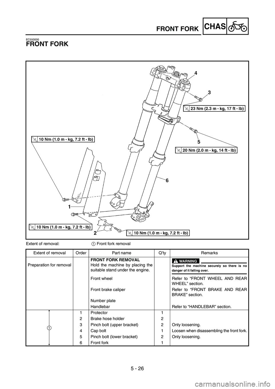 YAMAHA YZ250F 2004 Manual Online 5 - 26
CHASFRONT FORK
EC550000
FRONT FORK
Extent of removal:1 Front fork removal
Extent of removal Order Part name Q’ty Remarks
Preparation for removalFRONT FORK REMOVAL
Hold the machine by placing 