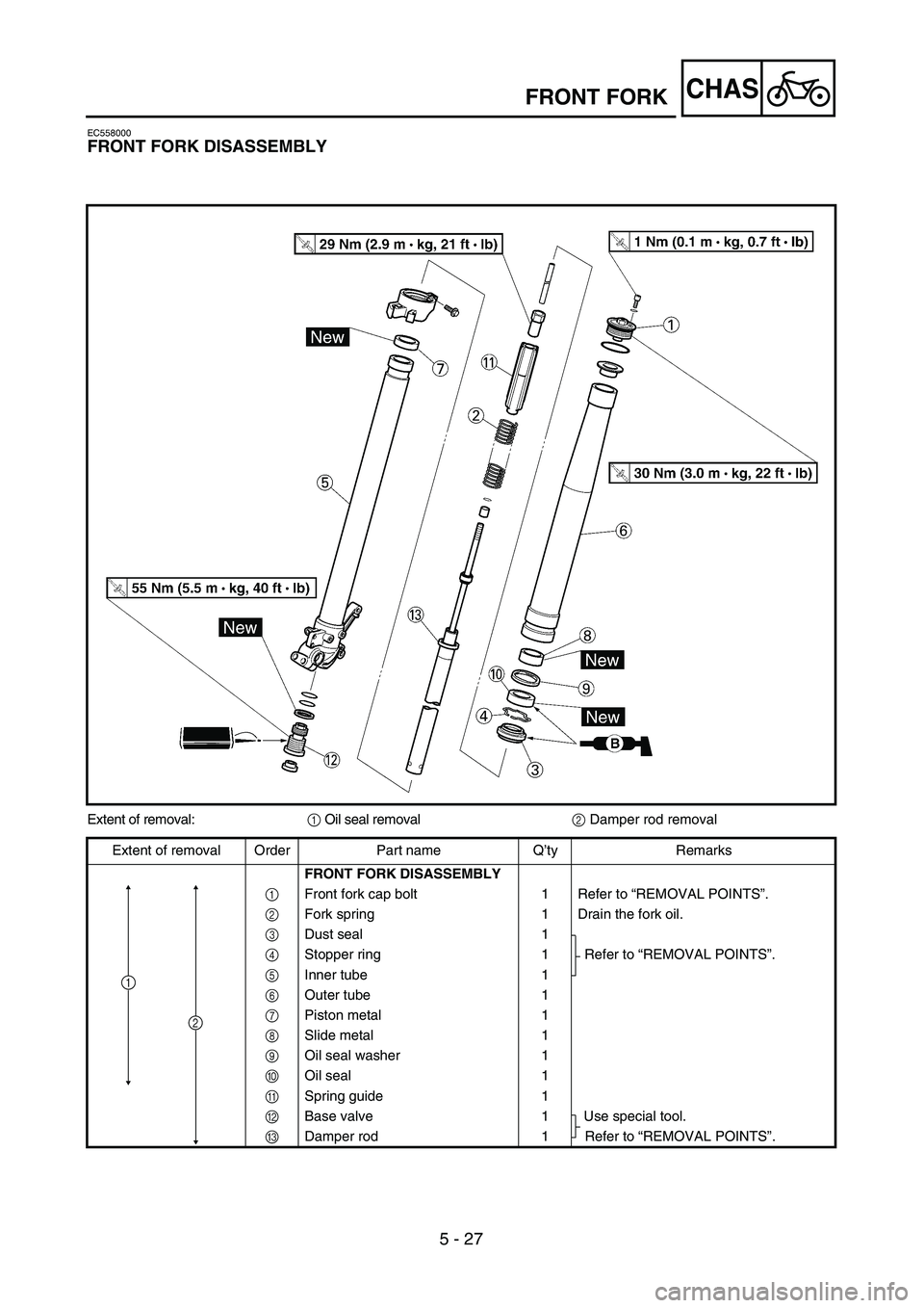 YAMAHA YZ250F 2004  Manuale duso (in Italian) 5 - 27
CHASFRONT FORK
EC558000
FRONT FORK DISASSEMBLY
Extent of removal:1 Oil seal removal2 Damper rod removal
Extent of removal Order Part name Q’ty Remarks
FRONT FORK DISASSEMBLY
1  Front fork cap