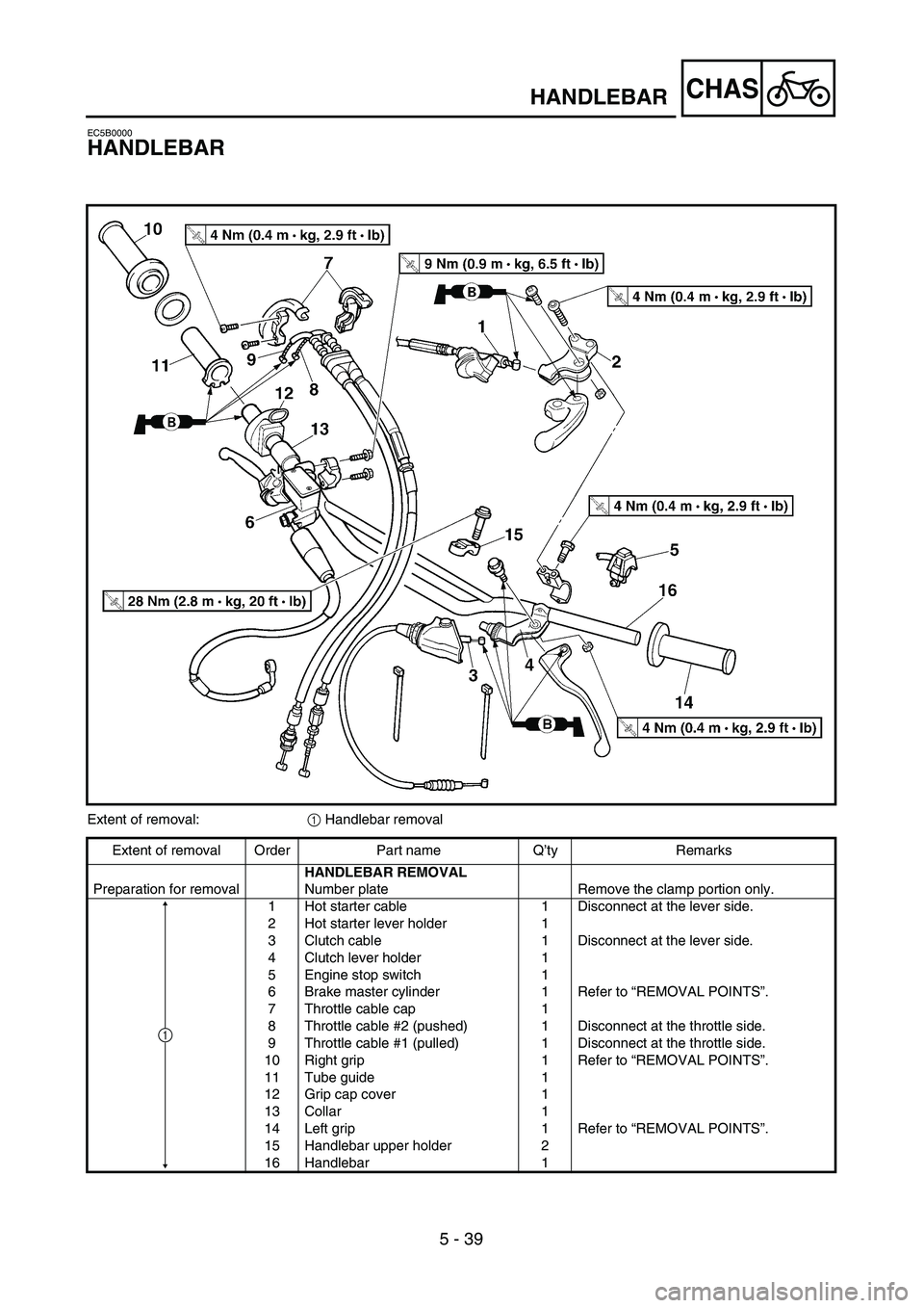 YAMAHA YZ250F 2004 Manual Online 5 - 39
CHASHANDLEBAR
EC5B0000
HANDLEBAR
Extent of removal:1 Handlebar removal
Extent of removal Order Part name Q’ty Remarks
Preparation for removalHANDLEBAR REMOVAL
Number plate Remove the clamp po