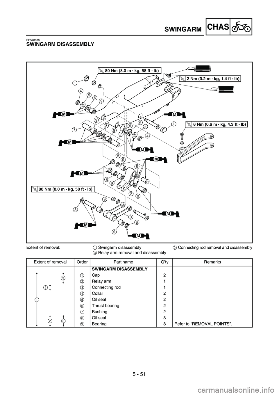 YAMAHA YZ250F 2004  Owners Manual 5 - 51
CHASSWINGARM
EC578000
SWINGARM DISASSEMBLY
Extent of removal:1 Swingarm disassembly2 Connecting rod removal and disassembly
3 Relay arm removal and disassembly
Extent of removal Order Part name