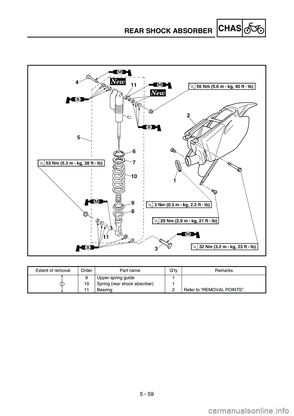 YAMAHA YZ250F 2004  Manuale duso (in Italian) 5 - 59
CHASREAR SHOCK ABSORBER
Extent of removal Order Part name Q’ty Remarks
9 Upper spring guide 1
10 Spring (rear shock absorber) 1
11 Bearing 2 Refer to “REMOVAL POINTS”.
2 