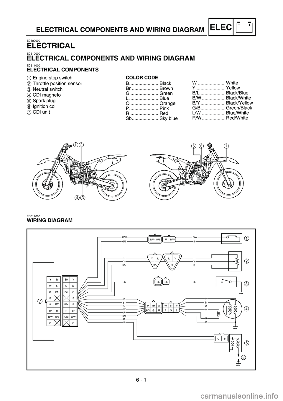 YAMAHA YZ250F 2004  Owners Manual  
6 - 1
–+ELEC
 
ELECTRICAL COMPONENTS AND WIRING DIAGRAM 
EC600000 
ELECTRICAL 
EC610000 
ELECTRICAL COMPONENTS AND WIRING DIAGRAM 
EC611000 
ELECTRICAL COMPONENTS 
1  
Engine stop switch  
2  
Thr