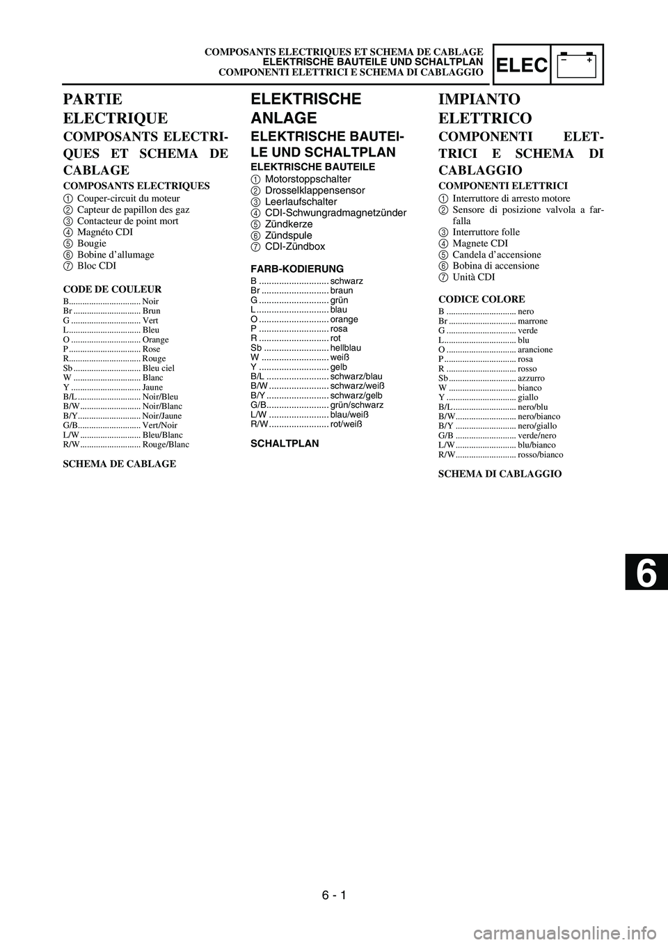YAMAHA YZ250F 2004  Manuale duso (in Italian) –+ELEC
 
COMPOSANTS ELECTRIQUES ET SCHEMA DE CABLAGE  
ELEKTRISCHE BAUTEILE UND SCHALTPLAN  
 COMPONENTI ELETTRICI E SCHEMA DI CABLAGGIO 
ELEKTRISCHE 
ANLAGE 
ELEKTRISCHE BAUTEI-
LE UND SCHALTPLAN 
