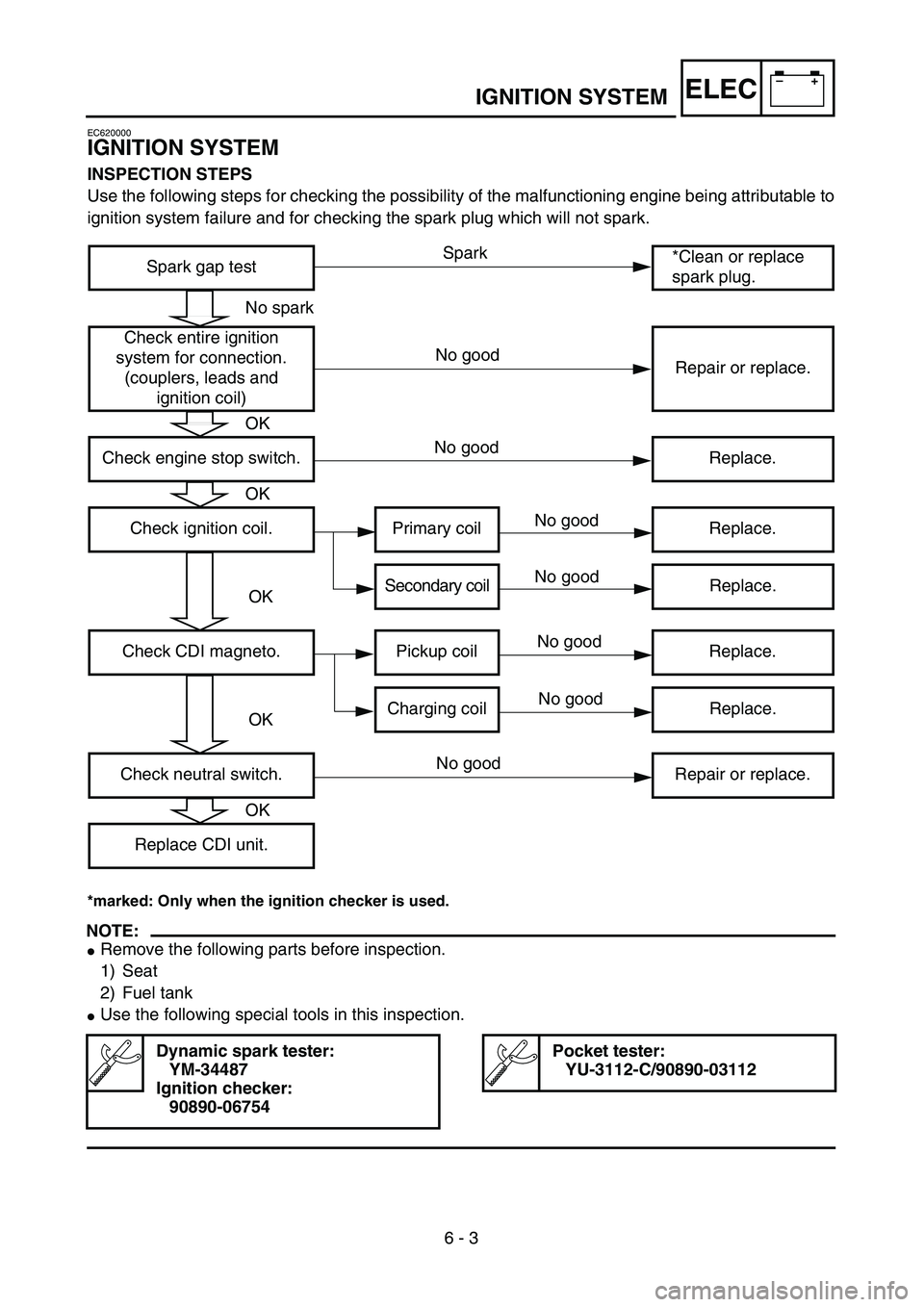 YAMAHA YZ250F 2004  Owners Manual –+ELEC
 
6 - 3 
IGNITION SYSTEM 
EC620000 
IGNITION SYSTEM 
INSPECTION STEPS 
Use the following steps for checking the possibility of the malfunctioning engine being attributable to
ignition system 