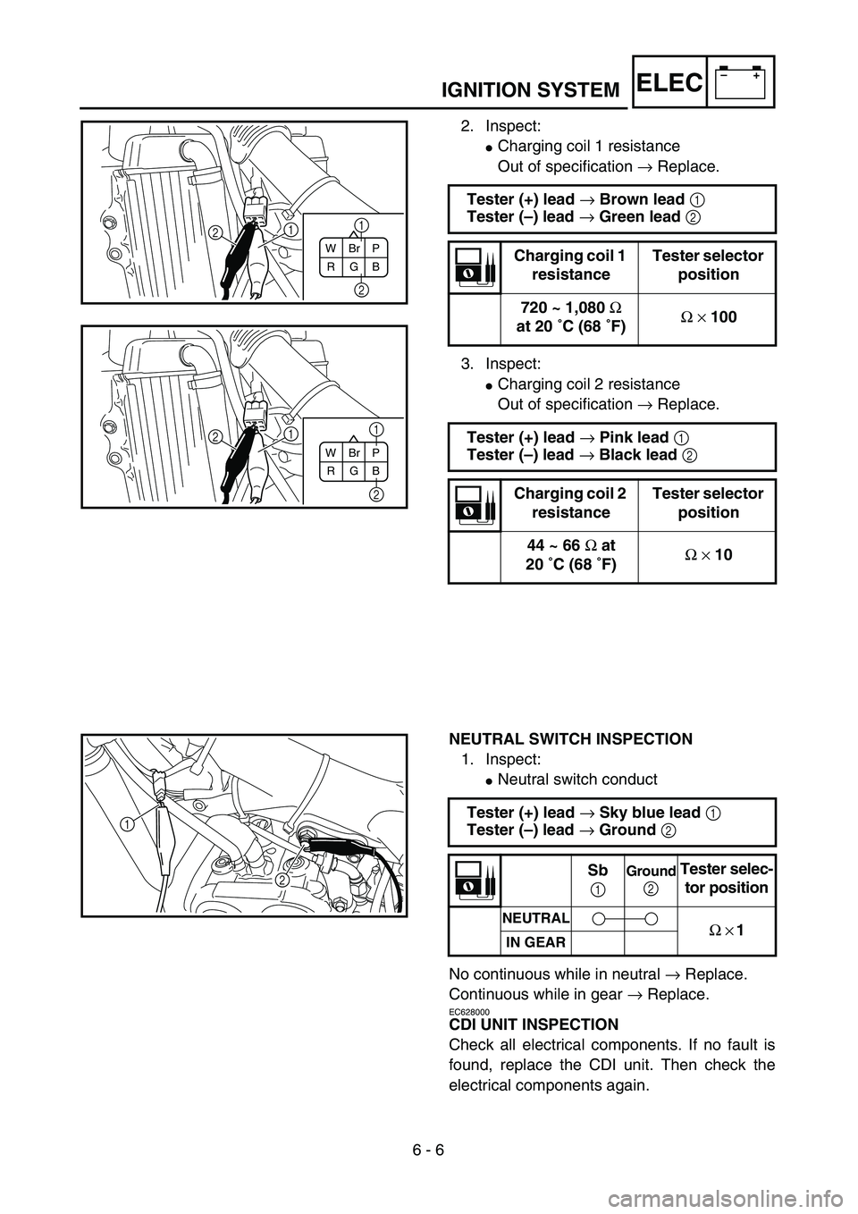 YAMAHA YZ250F 2004  Manuale duso (in Italian) 6 - 6
–+ELECIGNITION SYSTEM
2. Inspect:
Charging coil 1 resistance
Out of specification → Replace.
3. Inspect:
Charging coil 2 resistance
Out of specification → Replace. Tester (+) lead → Br