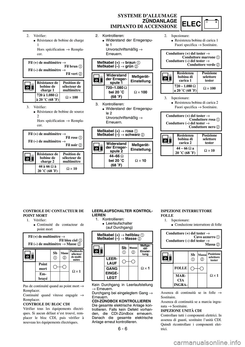 YAMAHA YZ250F 2004  Manuale duso (in Italian) –+ELEC
SYSTEME D’ALLUMAGE
ZÜNDANLAGE
 IMPIANTO DI ACCENSIONE
2. Kontrollieren:
Widerstand der Erregerspu-
le 1
Unvorschriftsmäßig → 
Erneuern.
3. Kontrollieren:
Widerstand der Erregerspu-
l