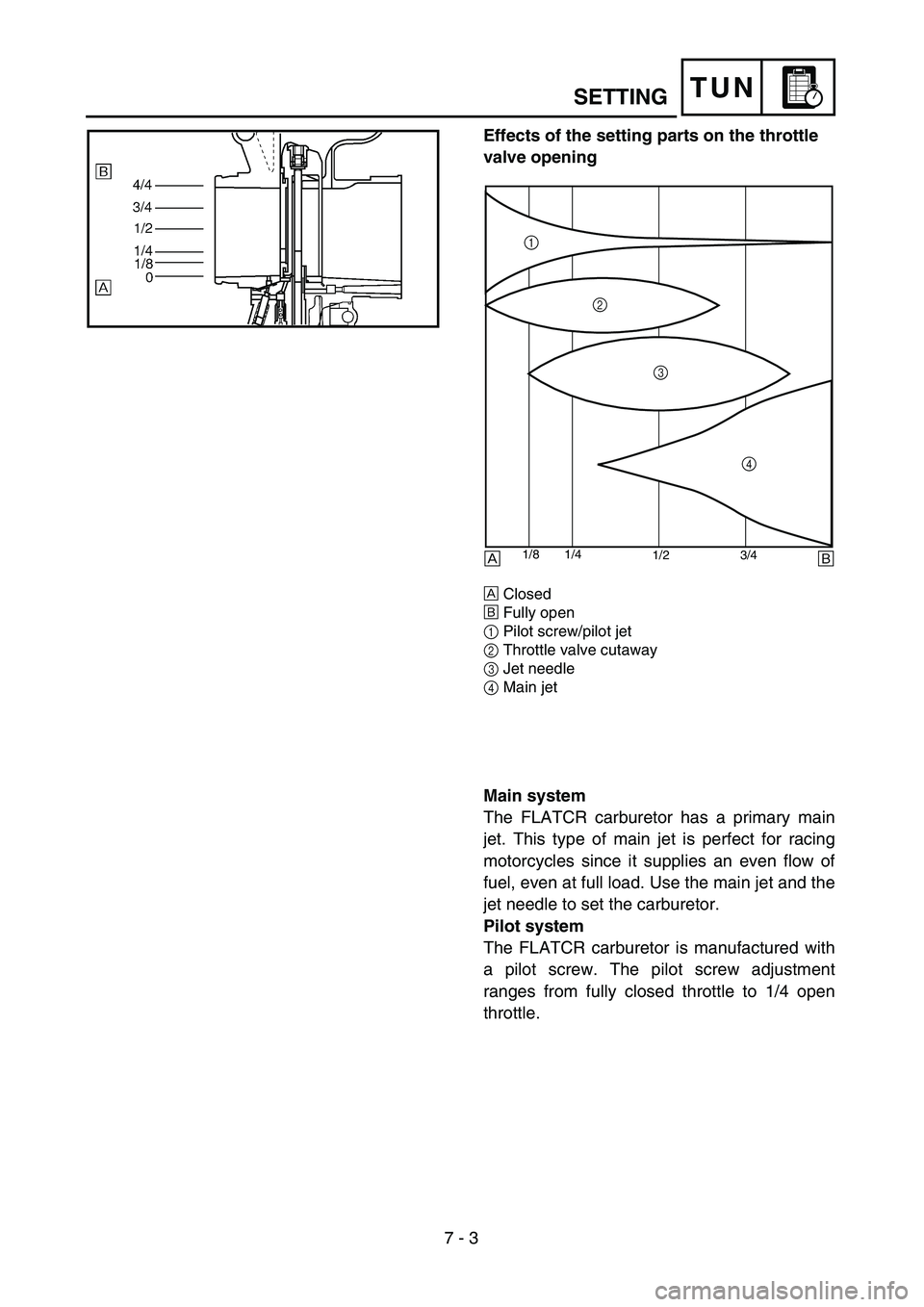 YAMAHA YZ250F 2004  Notices Demploi (in French)  
7 - 3
TUN
 
SETTING 
Effects of the setting parts on the throttle 
valve opening 
Å  
Closed  
ı  
Fully open  
1  
Pilot screw/pilot jet  
2  
Throttle valve cutaway  
3  
Jet needle  
4  
Main j