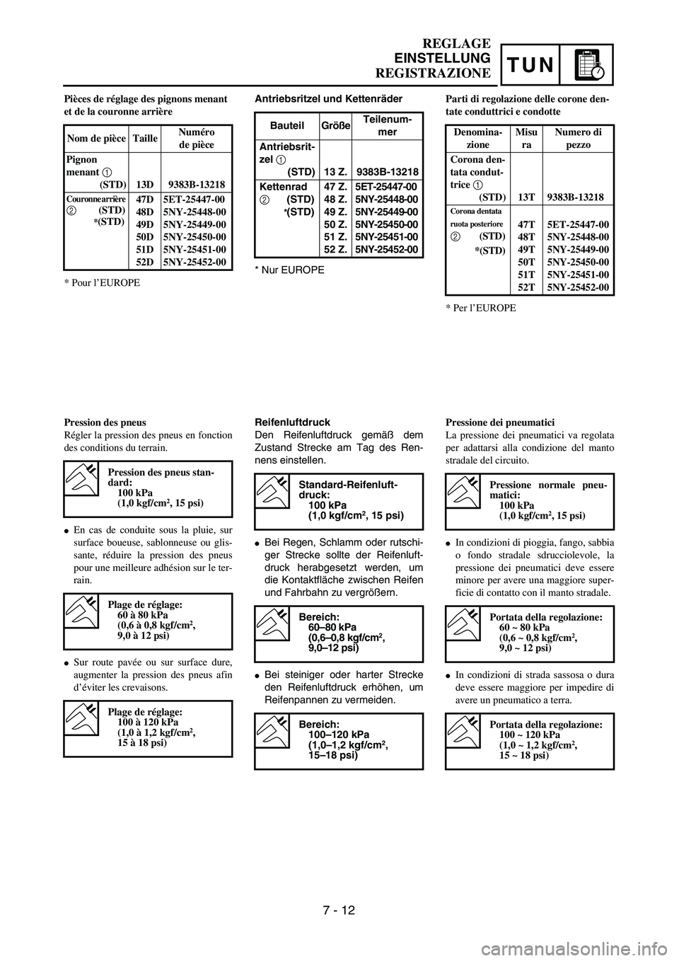YAMAHA YZ250F 2004  Manuale duso (in Italian) TUN
Antriebsritzel und Kettenräder
* Nur EUROPEBauteil GrößeTeilenum-
mer
Antriebsrit-
zel 1 
(STD) 13 Z. 9383B-13218
Kettenrad 
2 (STD)
*(STD)47 Z.
48 Z.
49 Z.
50 Z.
51 Z.
52 Z.5ET-25447-00
5NY-25