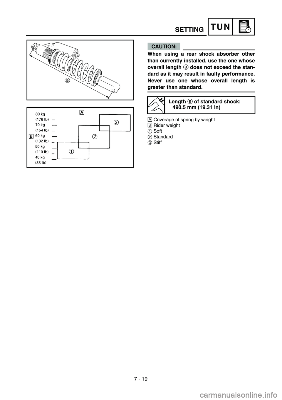 YAMAHA YZ250F 2004  Manuale duso (in Italian) 7 - 19
TUN
CAUTION:
When using a rear shock absorber other
than currently installed, use the one whose
overall length a does not exceed the stan-
dard as it may result in faulty performance.
Never use