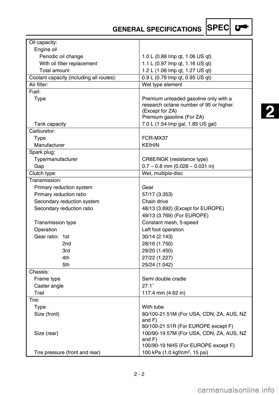 YAMAHA YZ250F 2004  Owners Manual SPEC
 
2 - 2 
GENERAL SPECIFICATIONS 
Oil capacity:
Engine oil
Periodic oil change 1.0 L (0.88 Imp qt, 1.06 US qt)
With oil filter replacement 1.1 L (0.97 Imp qt, 1.16 US qt)
Total amount 1.2 L (1.06 